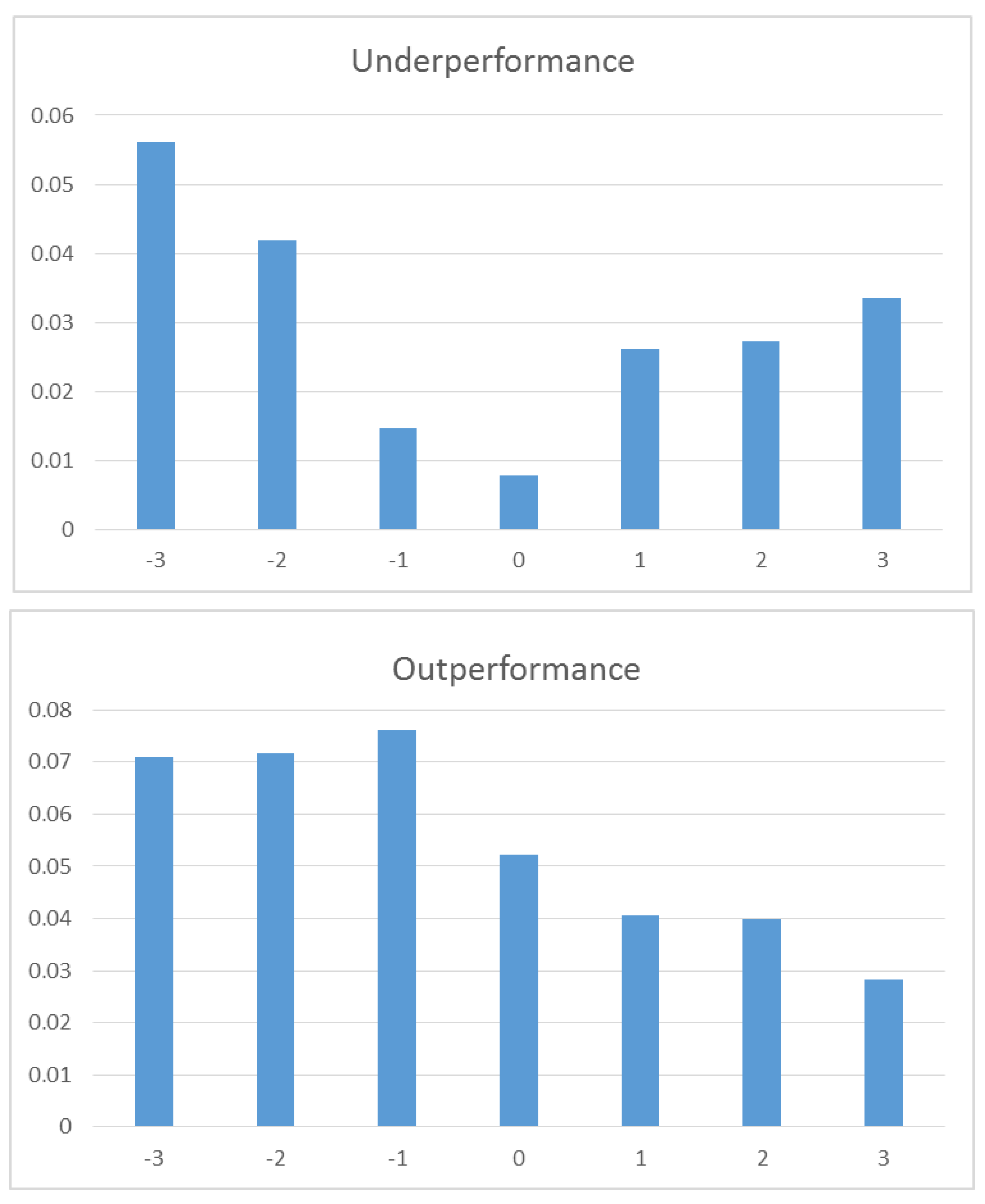 Ijfs 09 00034 g001 550