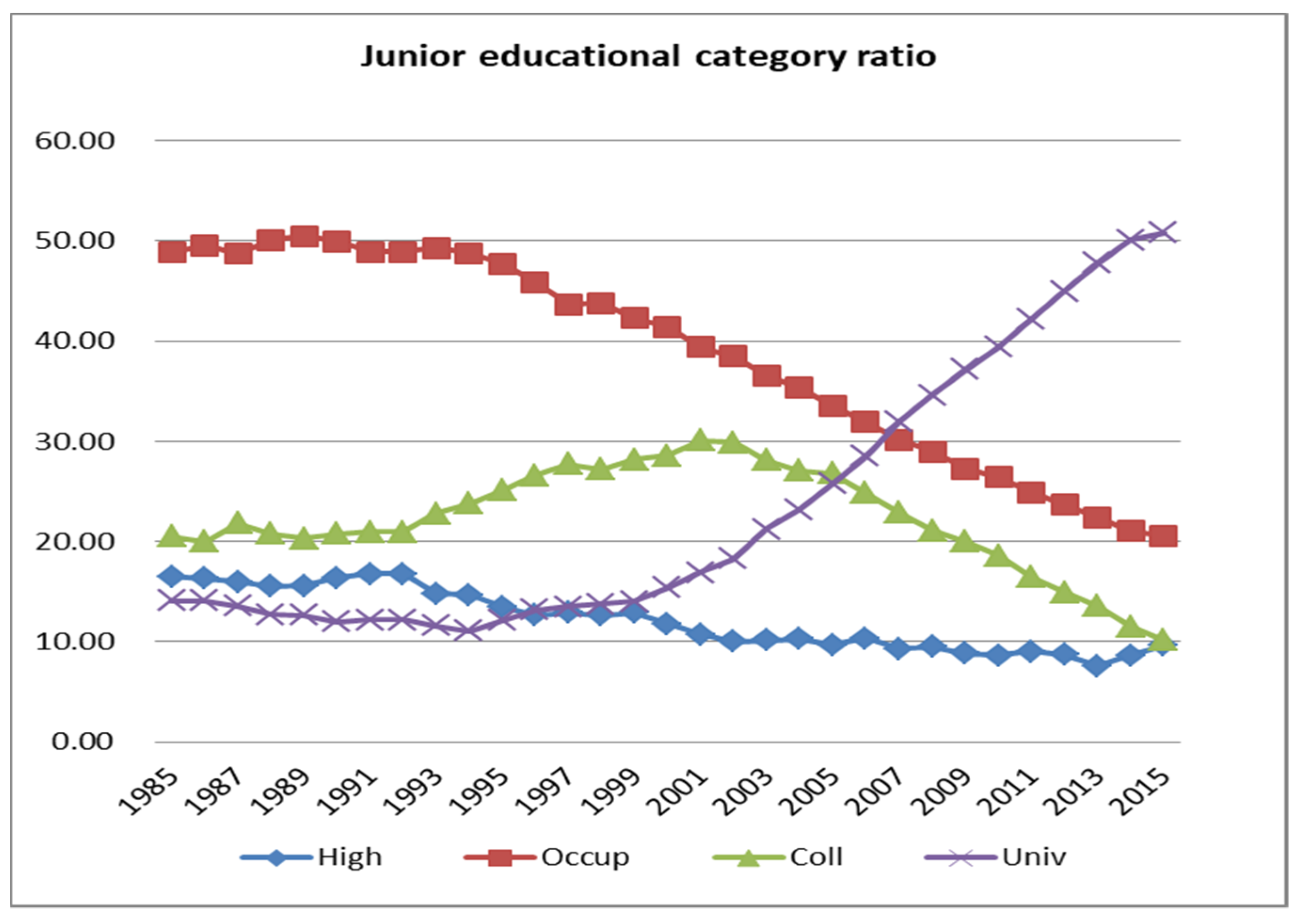 Ijfs 09 00038 g001 Ijfs 09 00038 g001