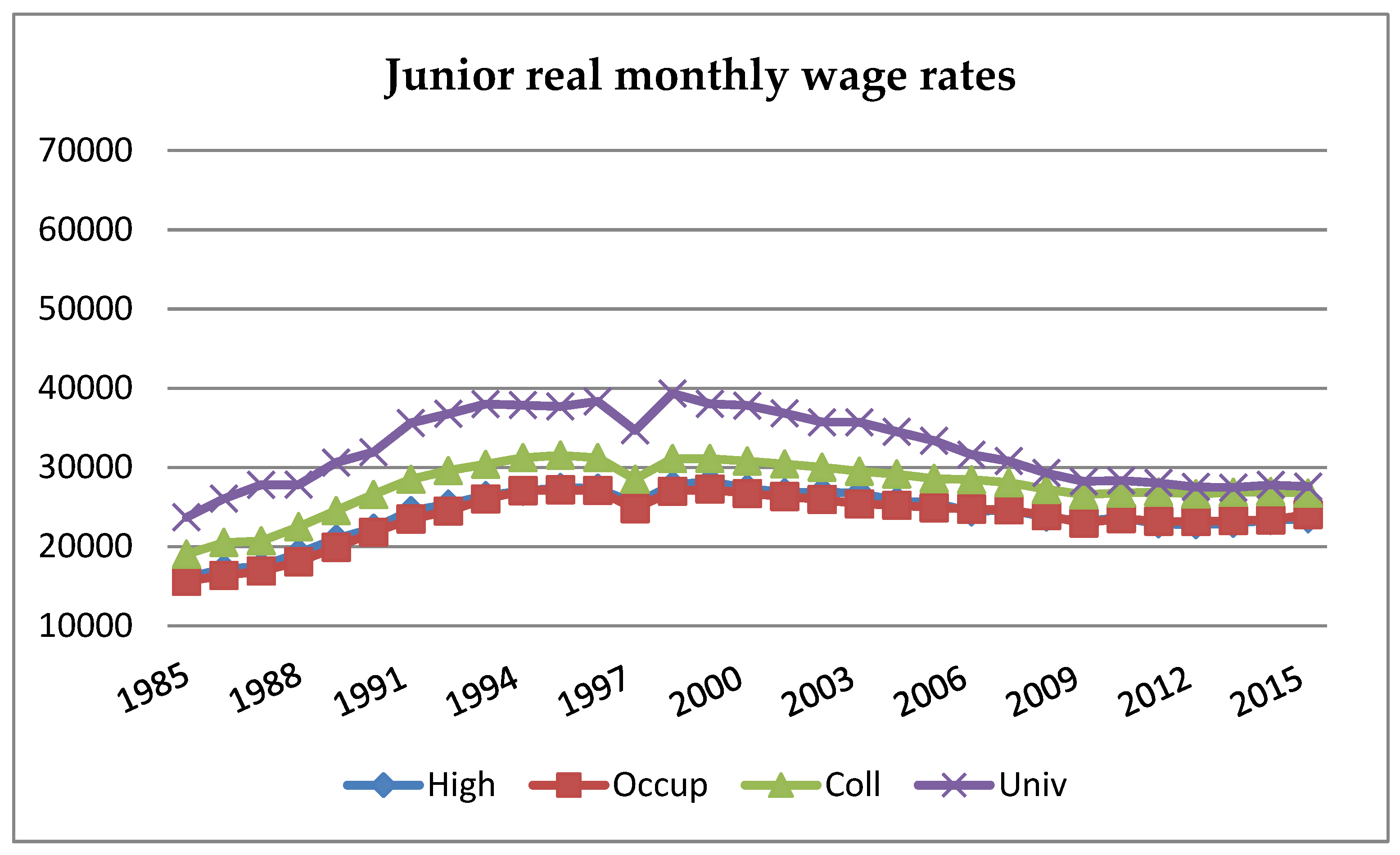 Ijfs 09 00038 g003 Ijfs 09 00038 g003