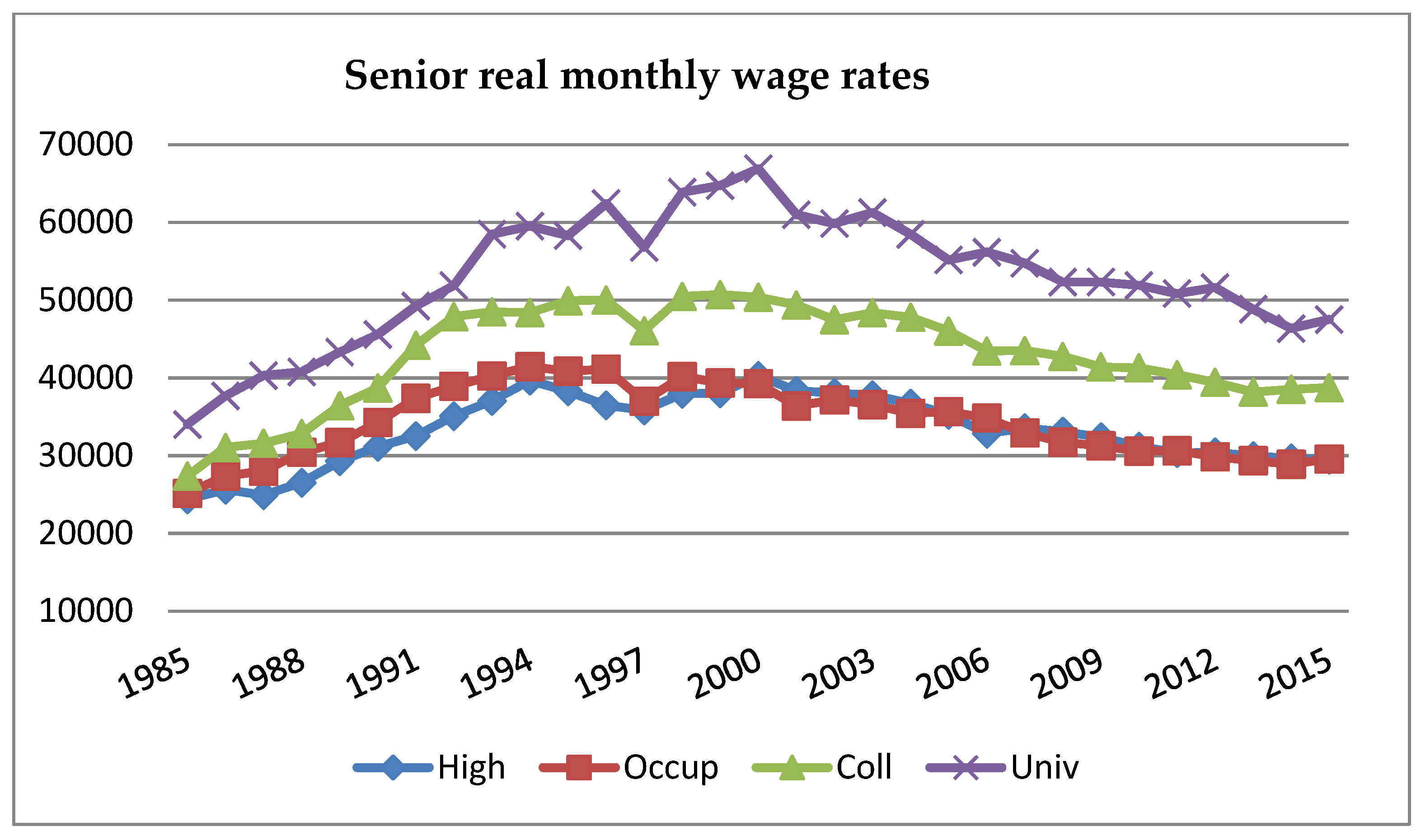 Ijfs 09 00038 g004 Ijfs 09 00038 g004