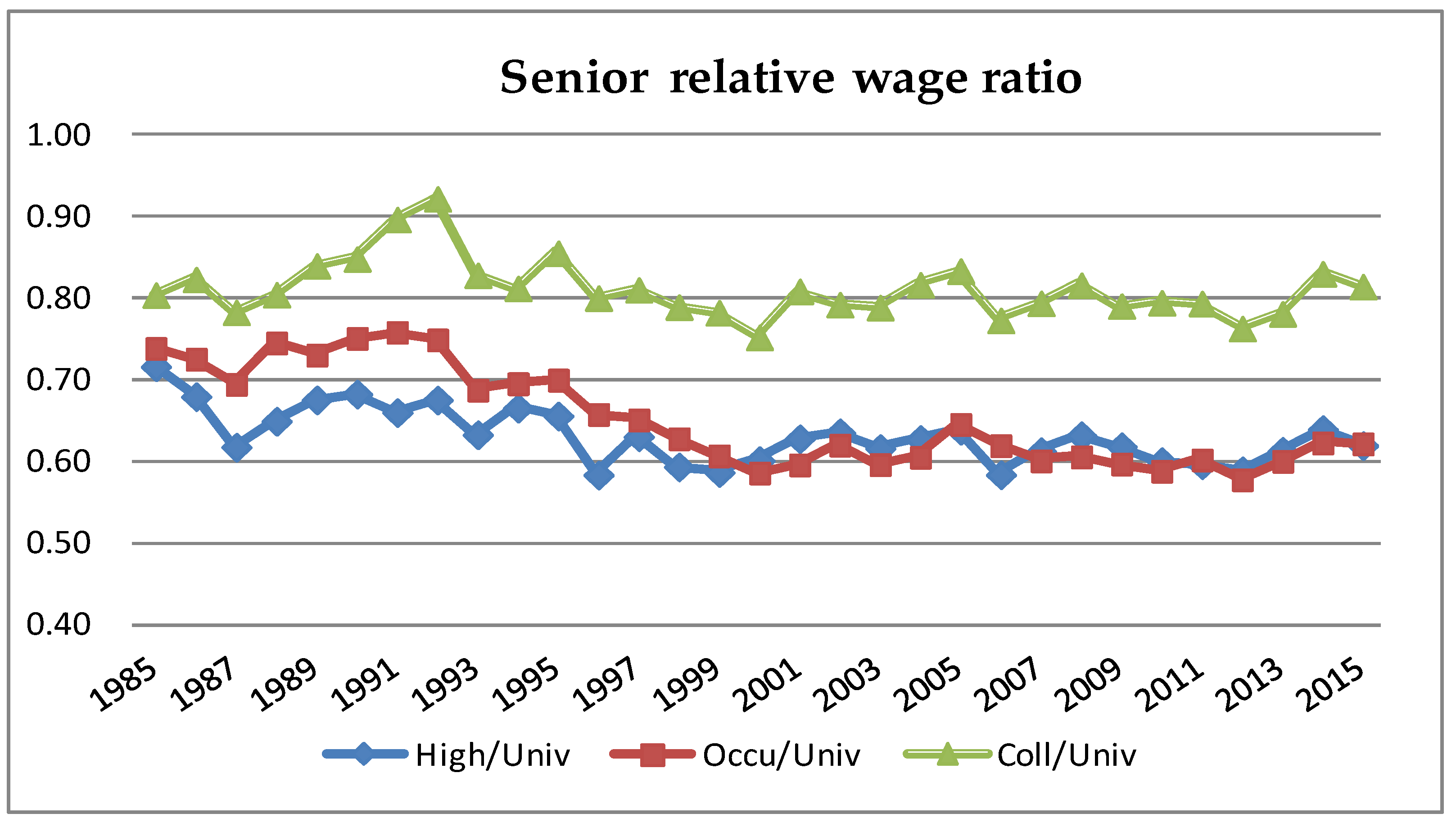 Ijfs 09 00038 g006 Ijfs 09 00038 g006