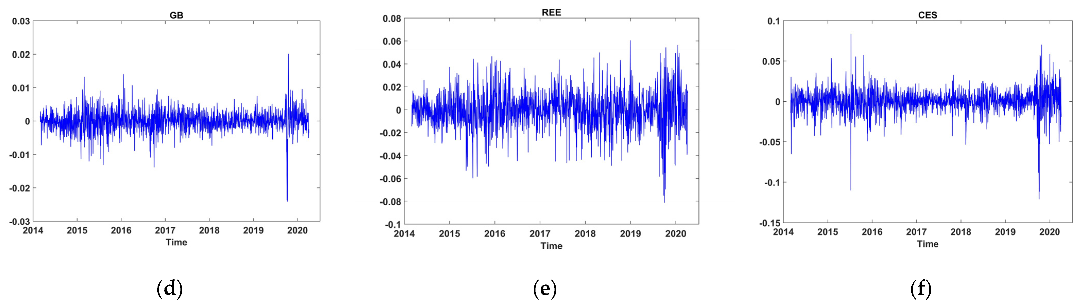 Ijfs 09 00040 g002b 550
