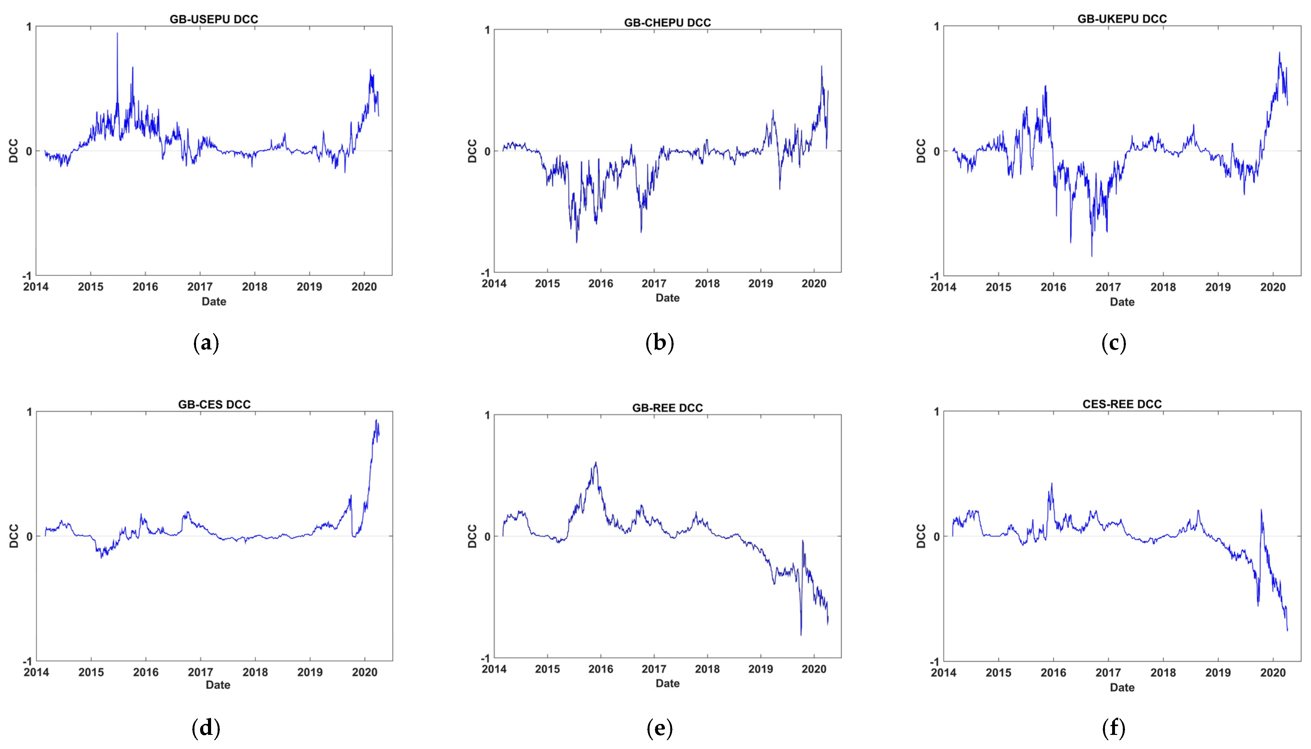 Ijfs 09 00040 g003 550