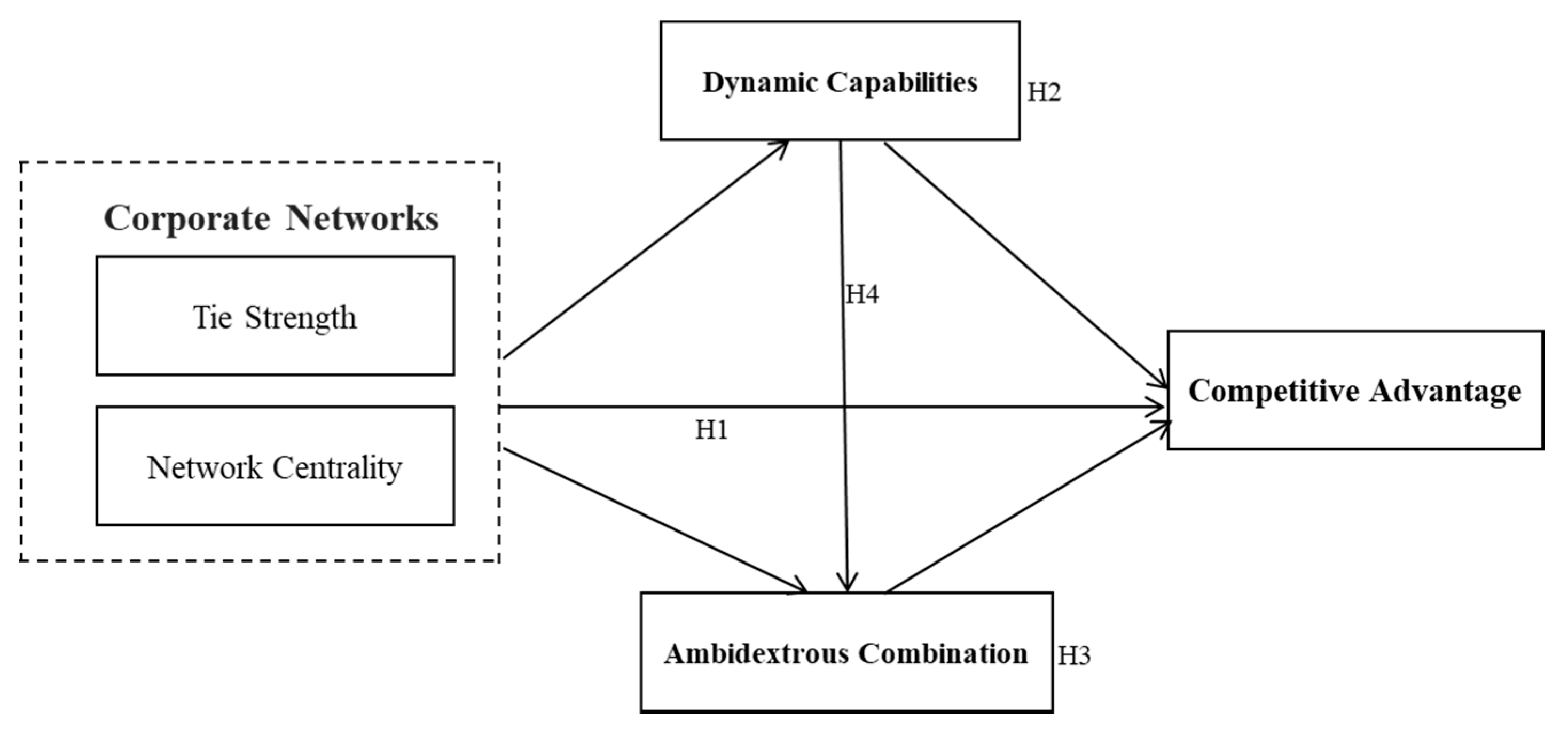 Ijfs 09 00042 g001 550