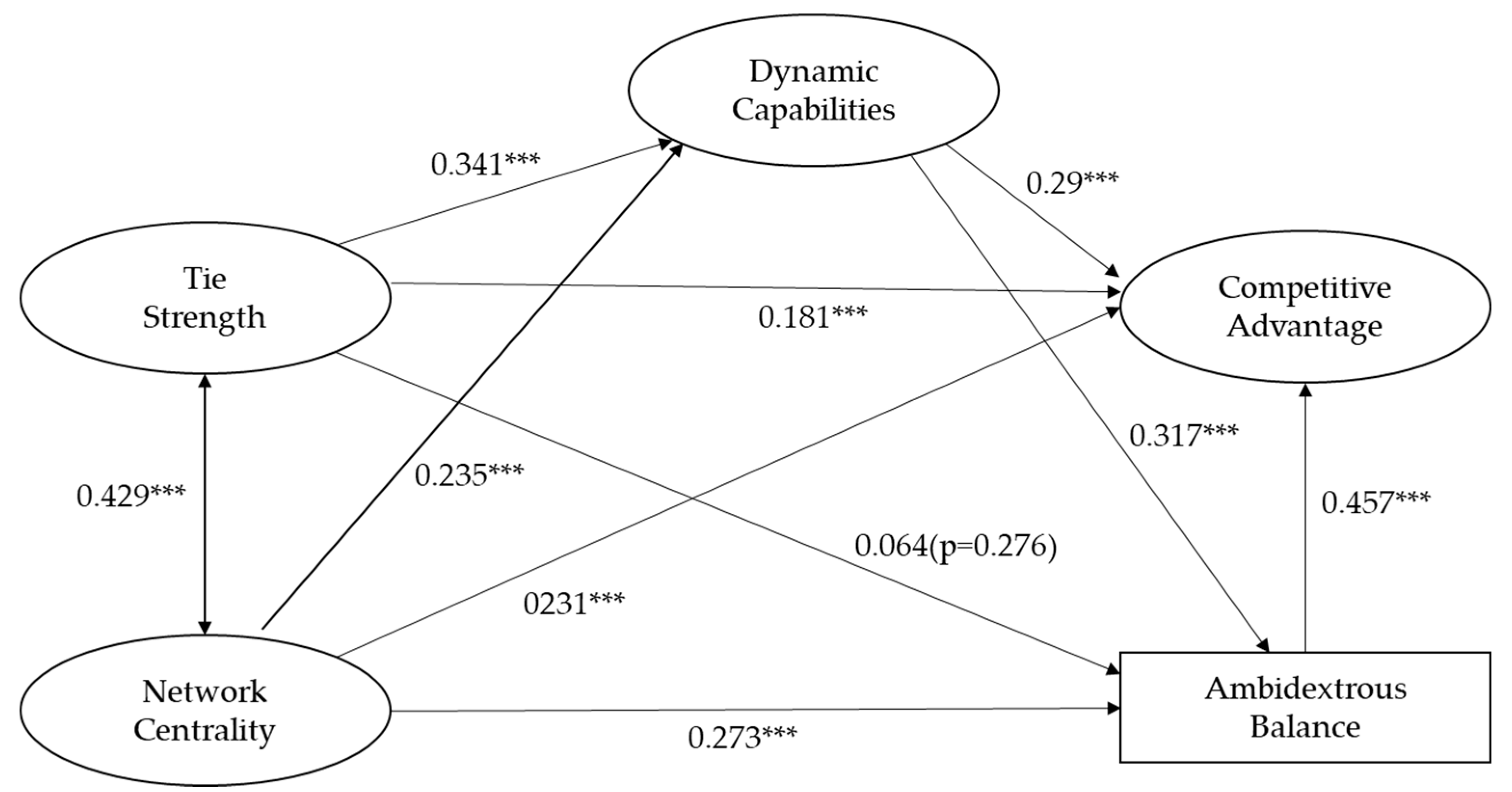 Ijfs 09 00042 g002 550