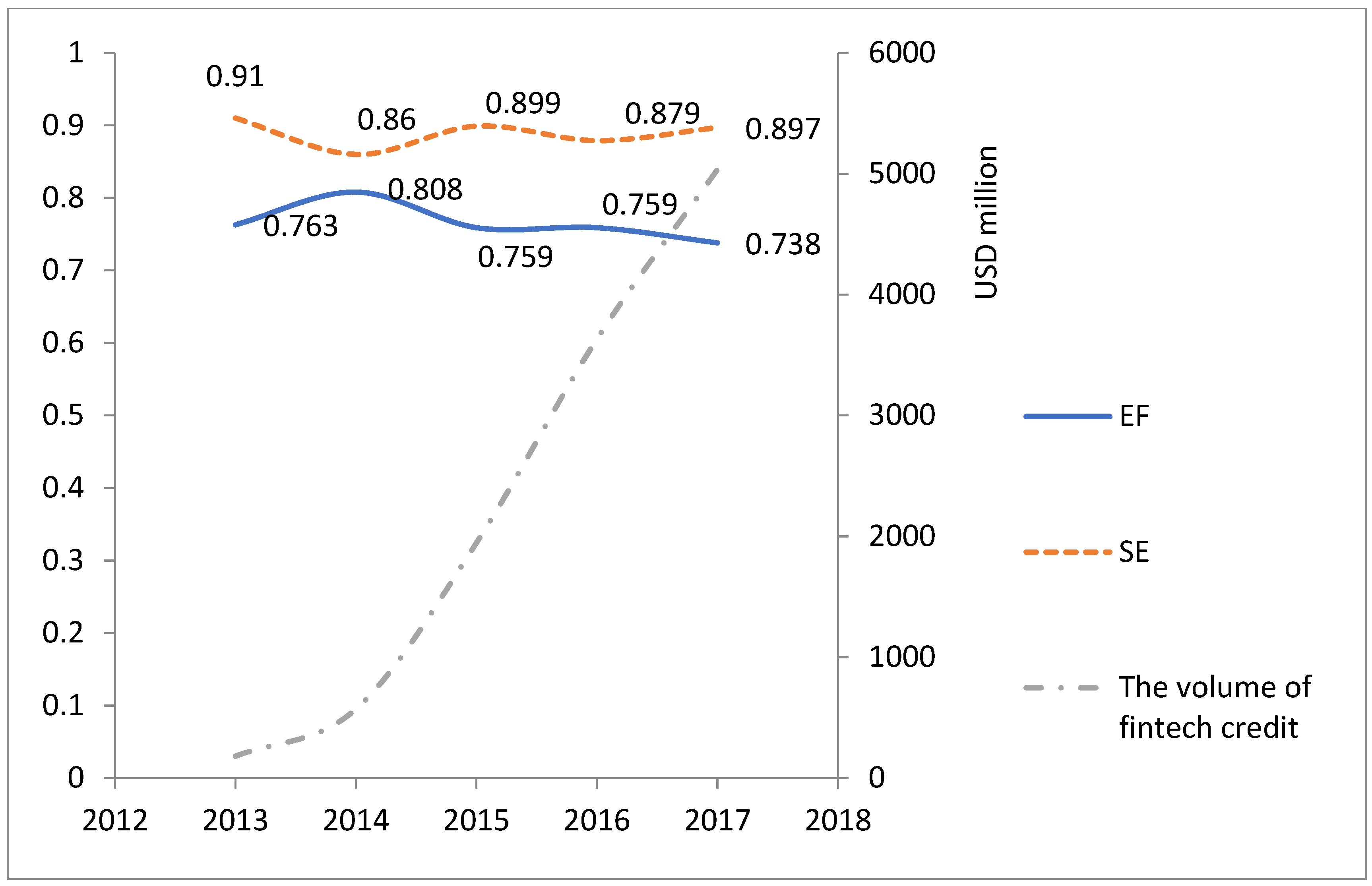 Ijfs 09 00044 g001 Ijfs 09 00044 g001