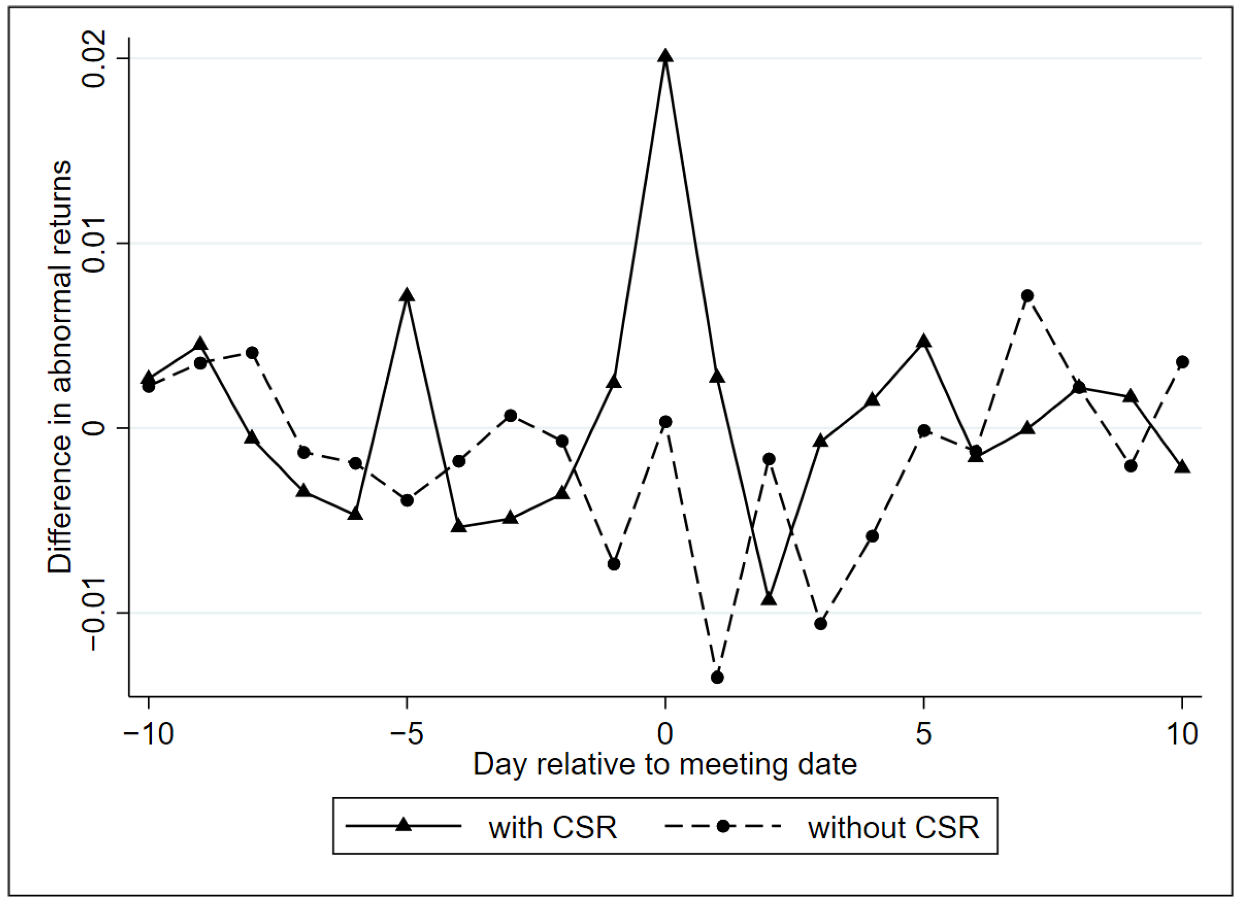Ijfs 09 00045 g001 550
