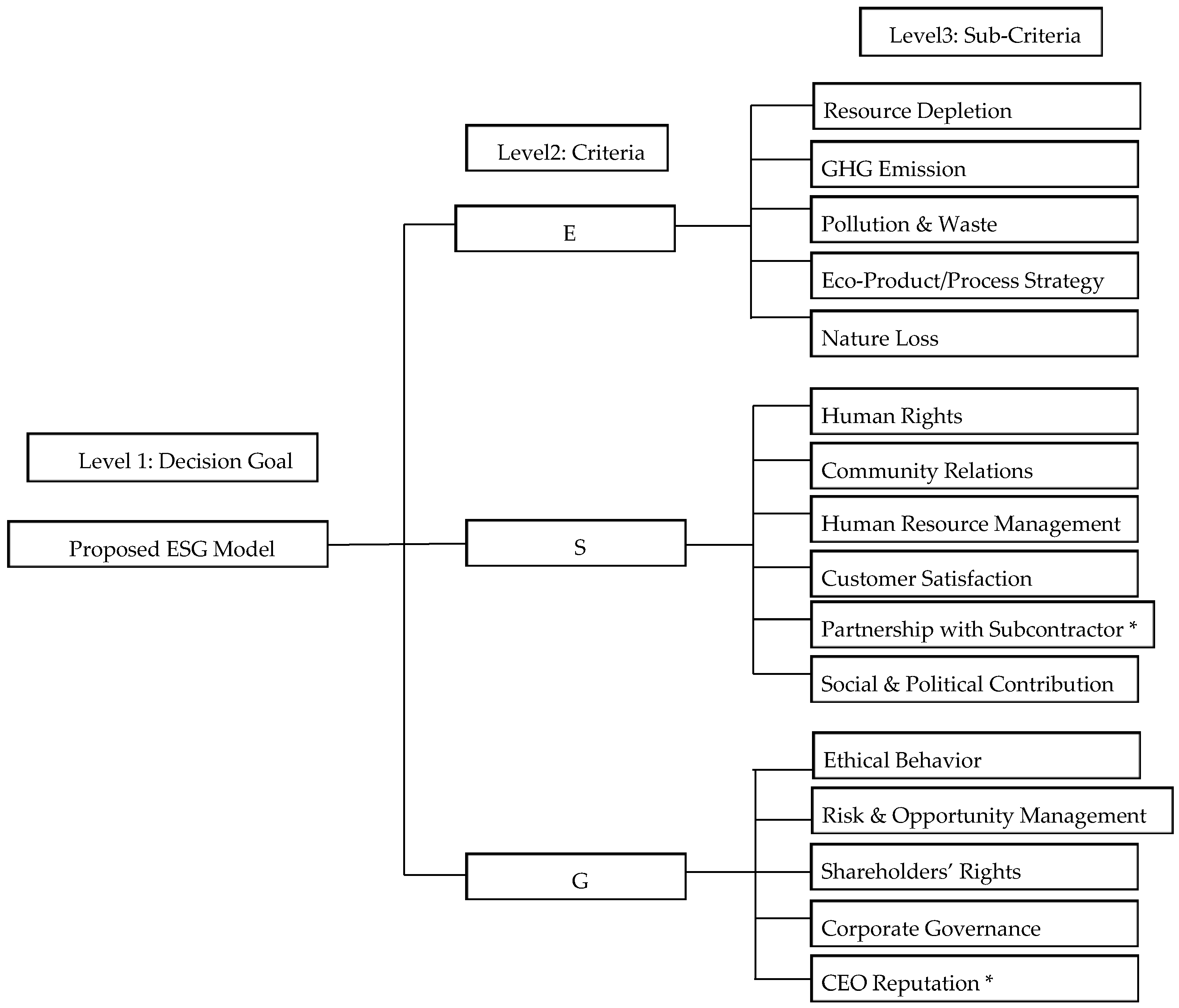 Ijfs 09 00048 g002 550