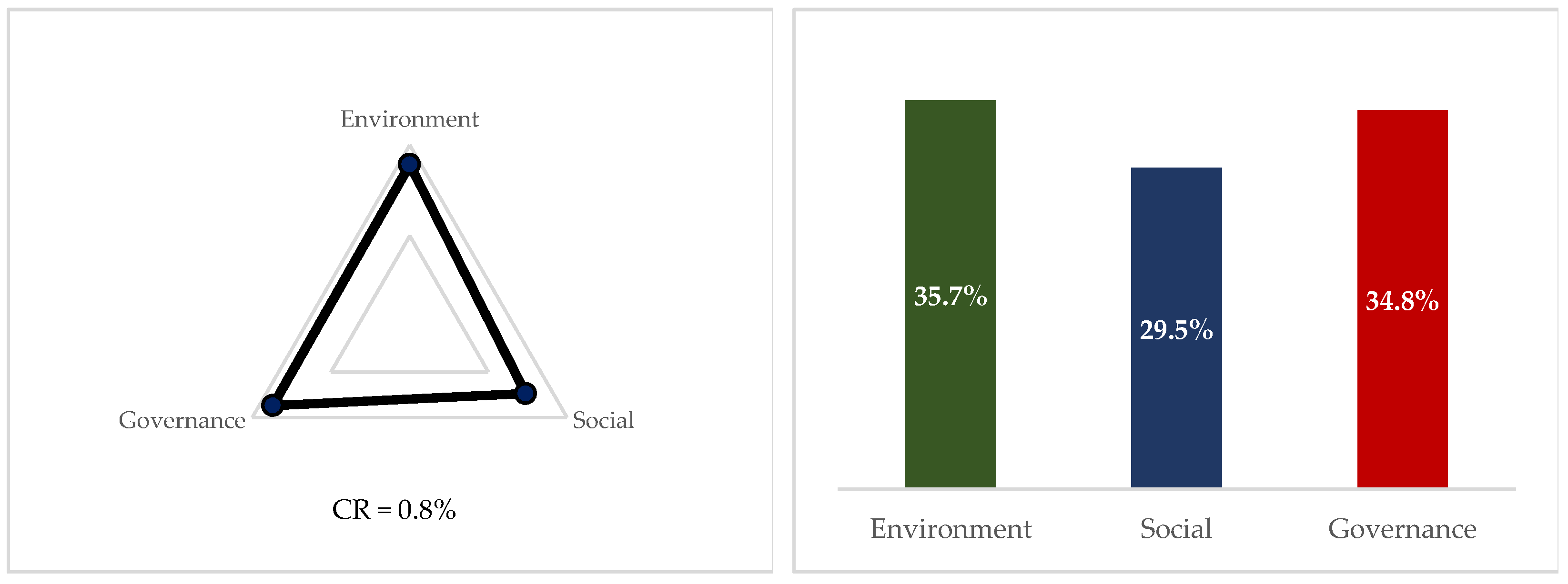 Ijfs 09 00048 g003 550