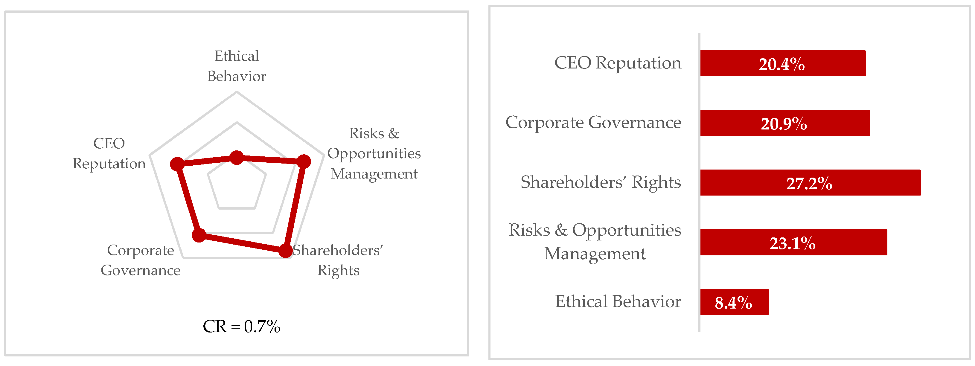 Ijfs 09 00048 g006 550