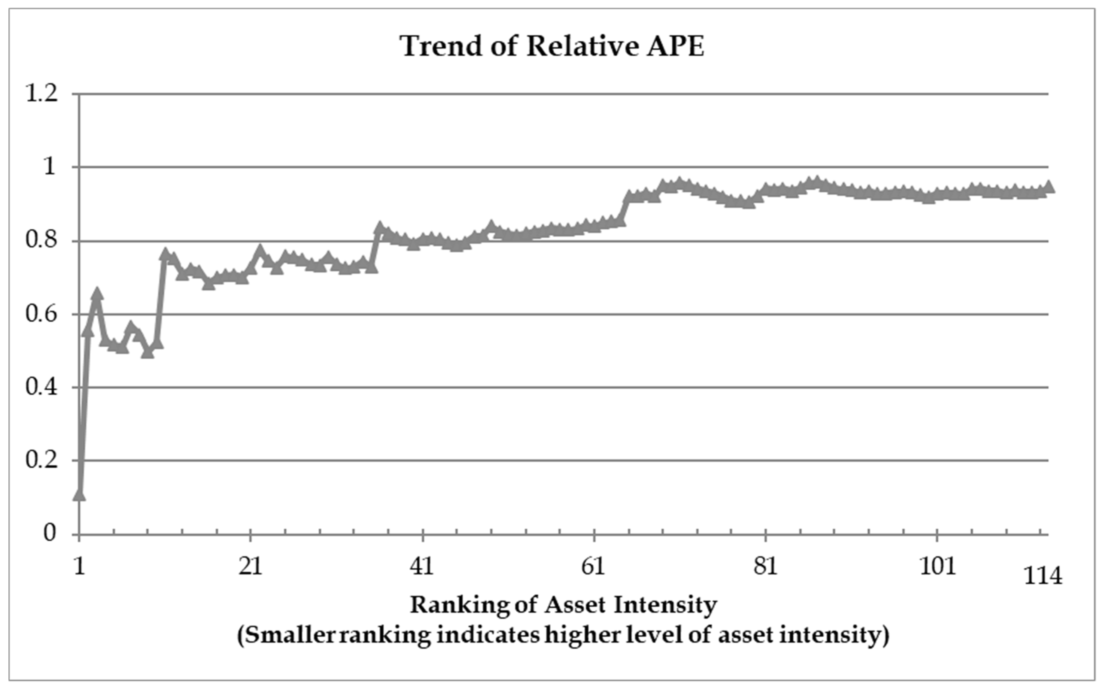 Ijfs 09 00050 g001 550
