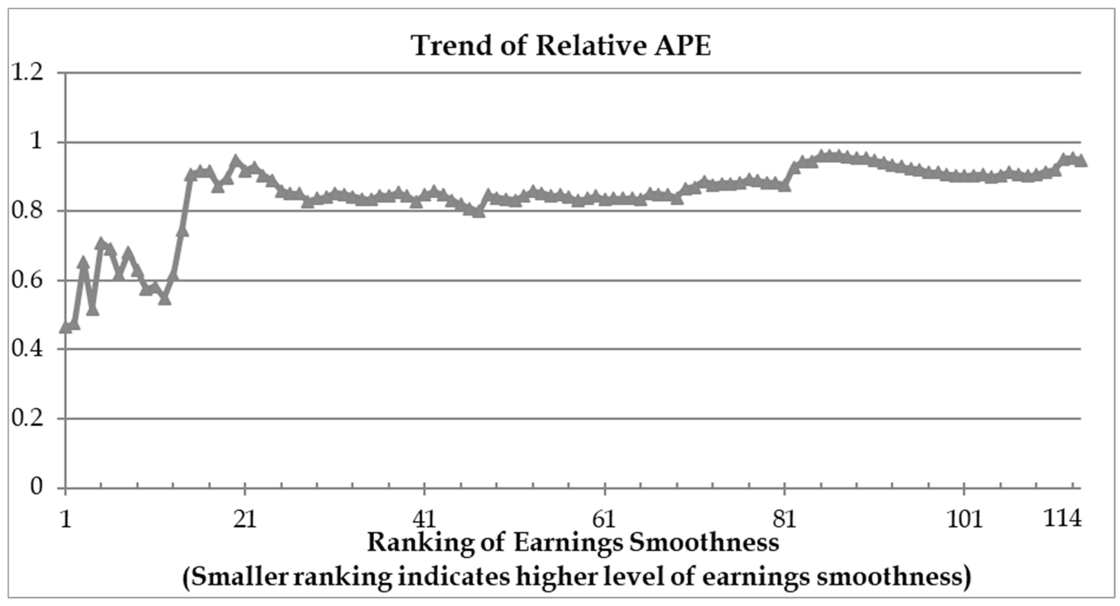 Ijfs 09 00050 g002 550