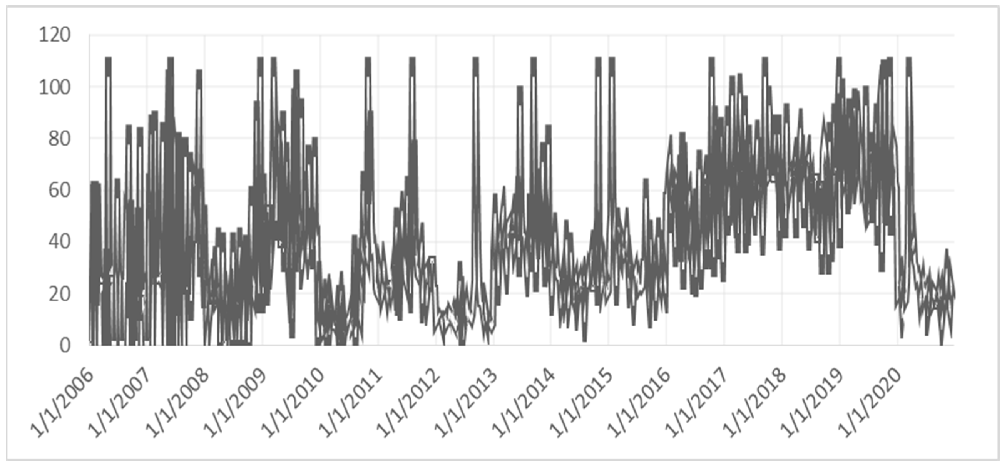 Ijfs 09 00056 g002 550