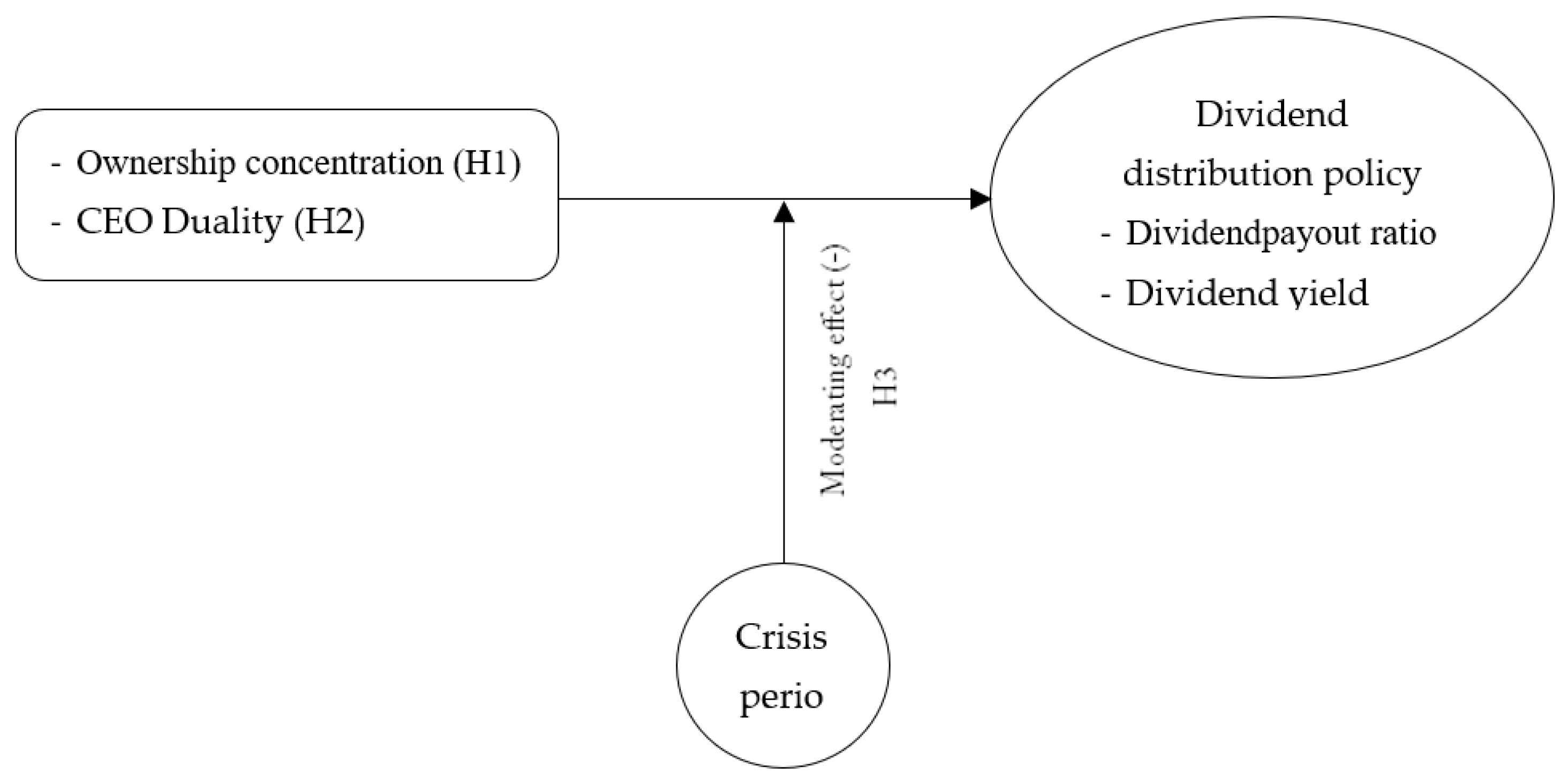 Ijfs 09 00062 g001 Ijfs 09 00062 g001
