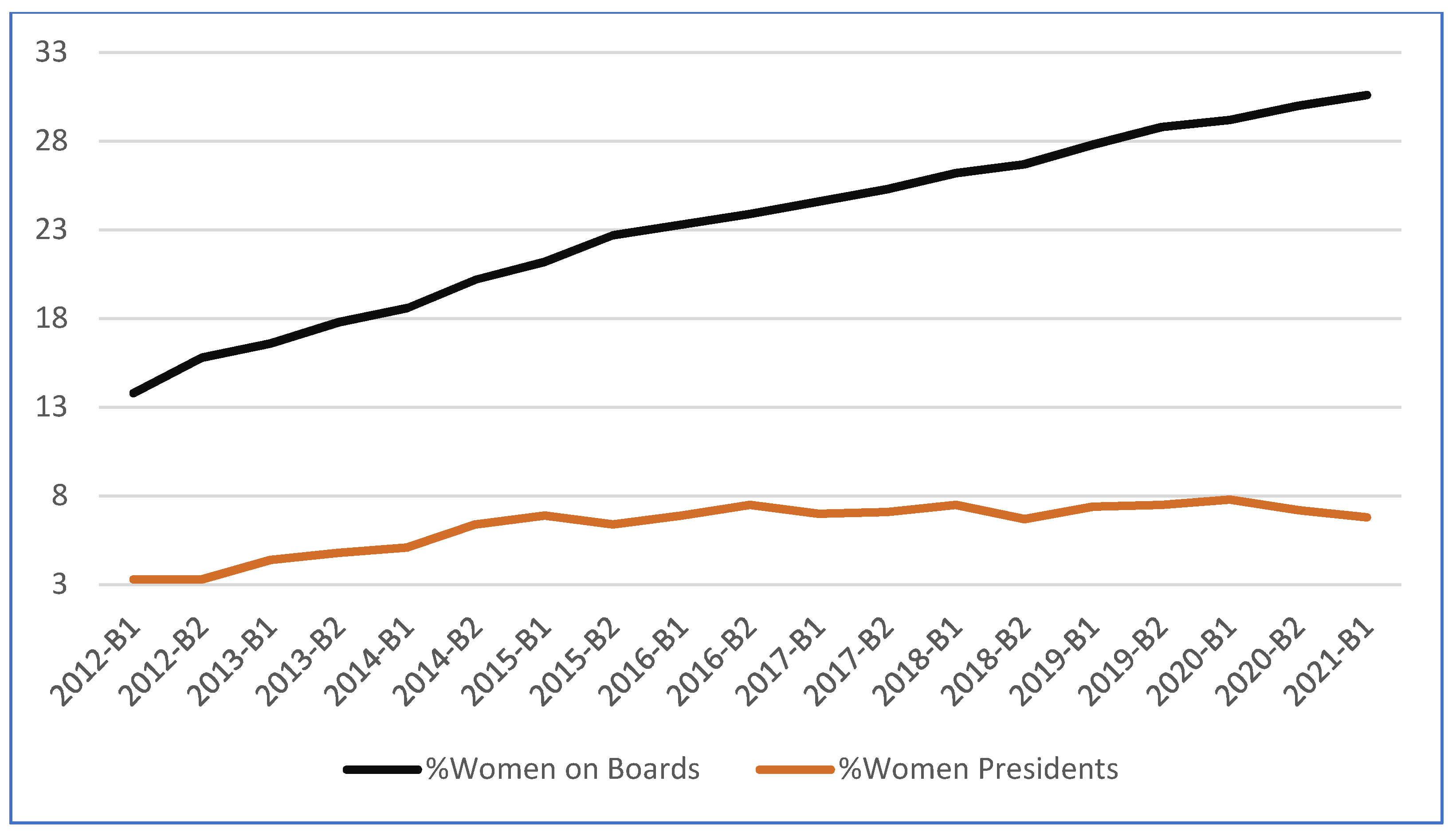 Ijfs 09 00064 g001 550