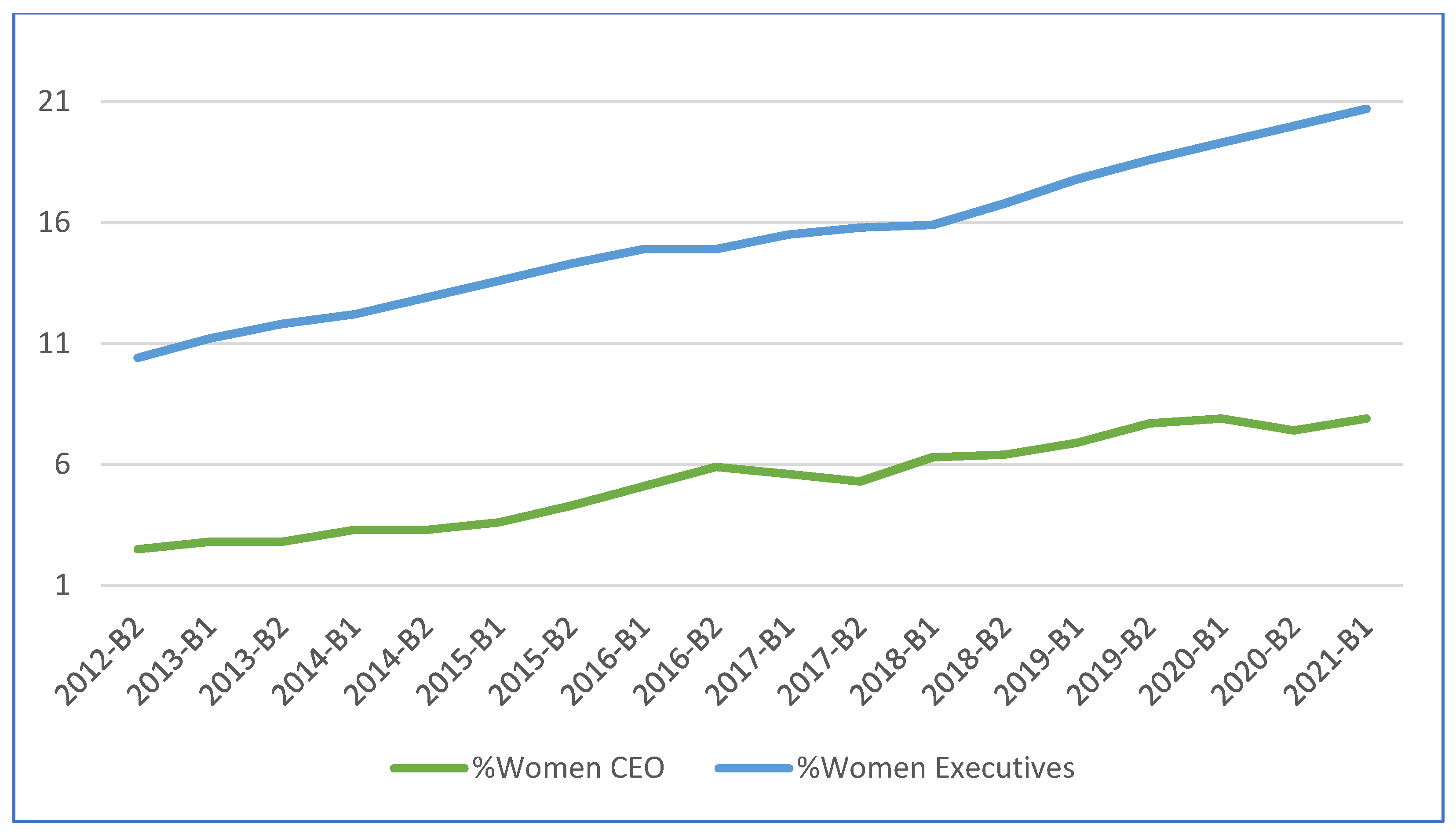 Ijfs 09 00064 g002 550