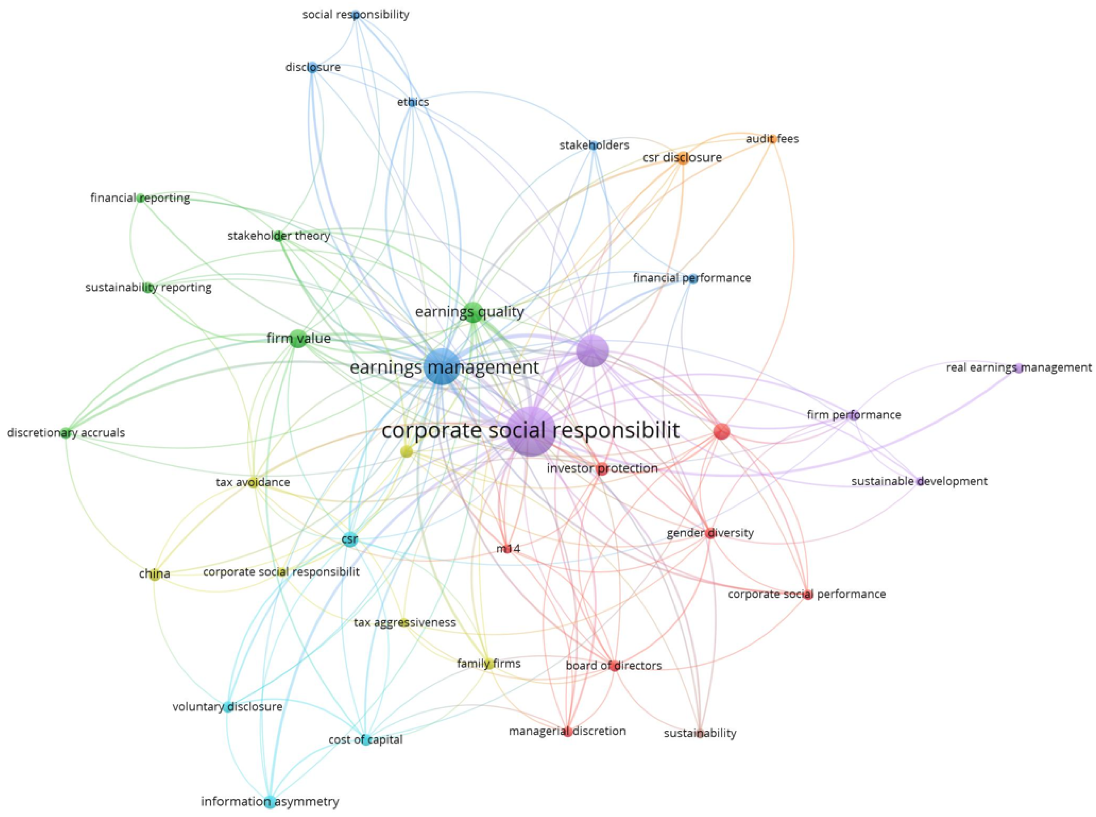 Ijfs 09 00068 g003 550