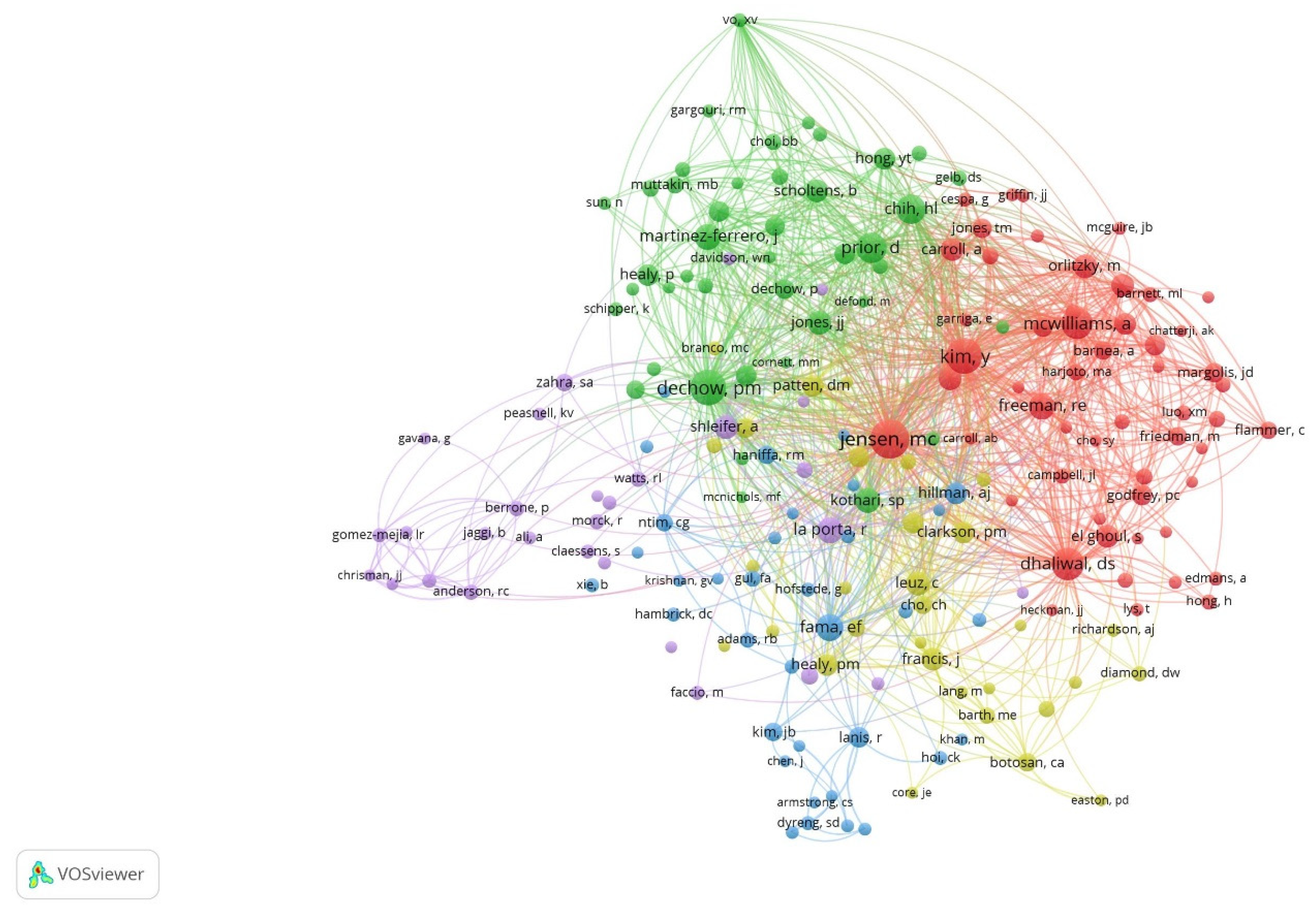 Ijfs 09 00068 g008 550