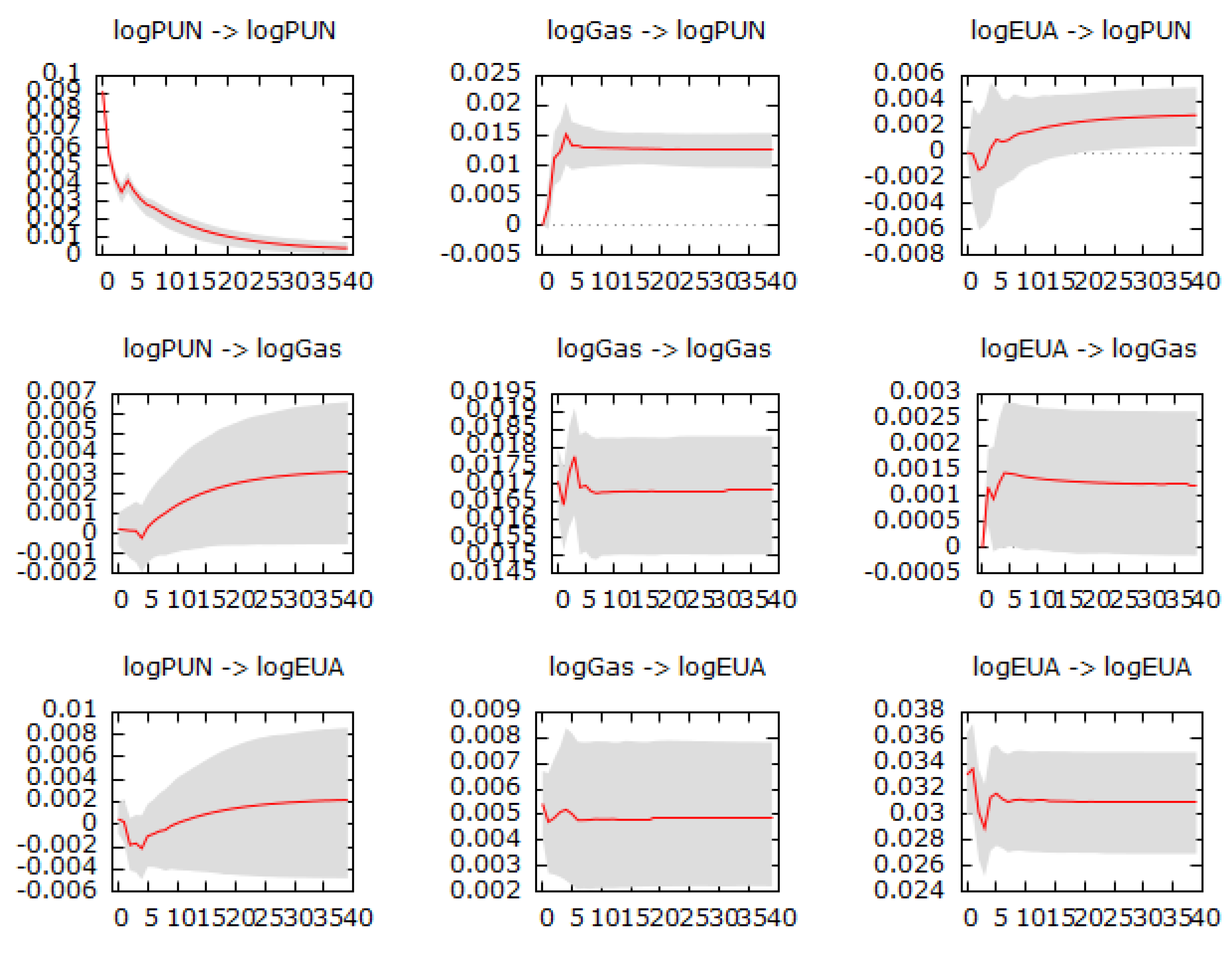 Ijfs 09 00071 g002 550