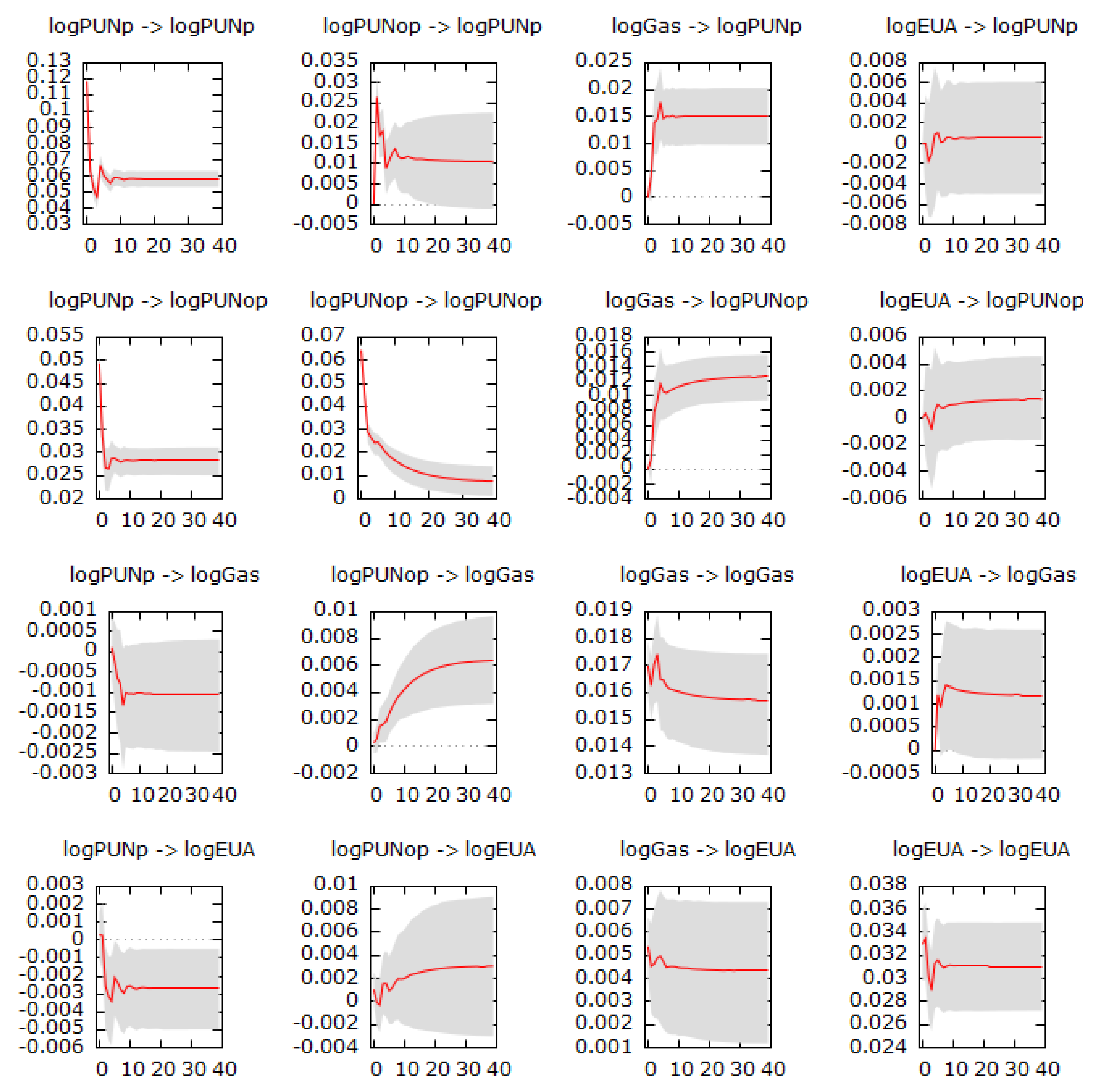 Ijfs 09 00071 g003 550