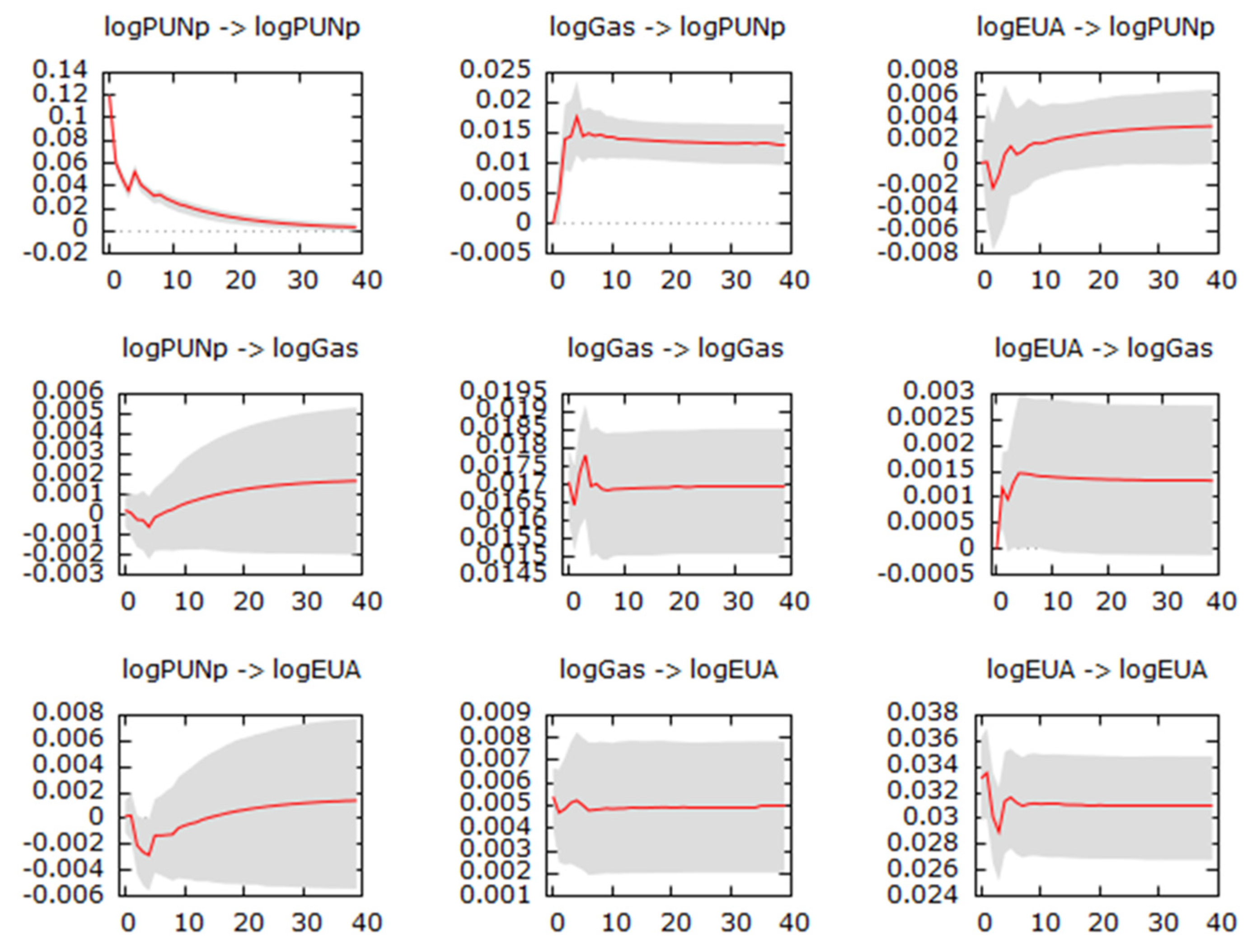 Ijfs 09 00071 g0a2 550