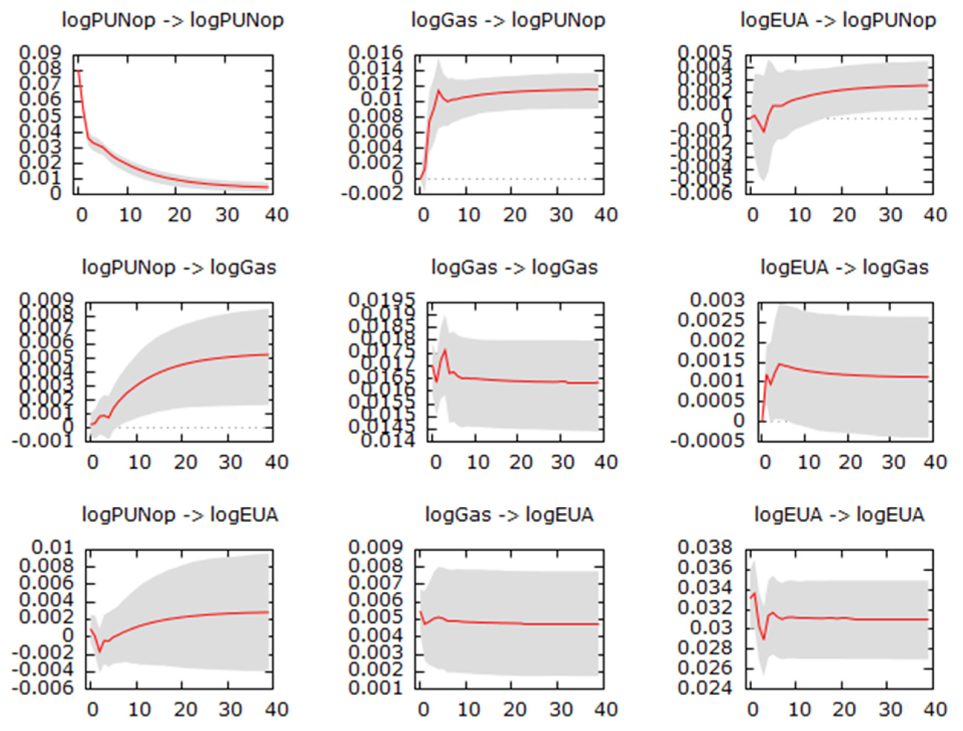 Ijfs 09 00071 g0a3 550