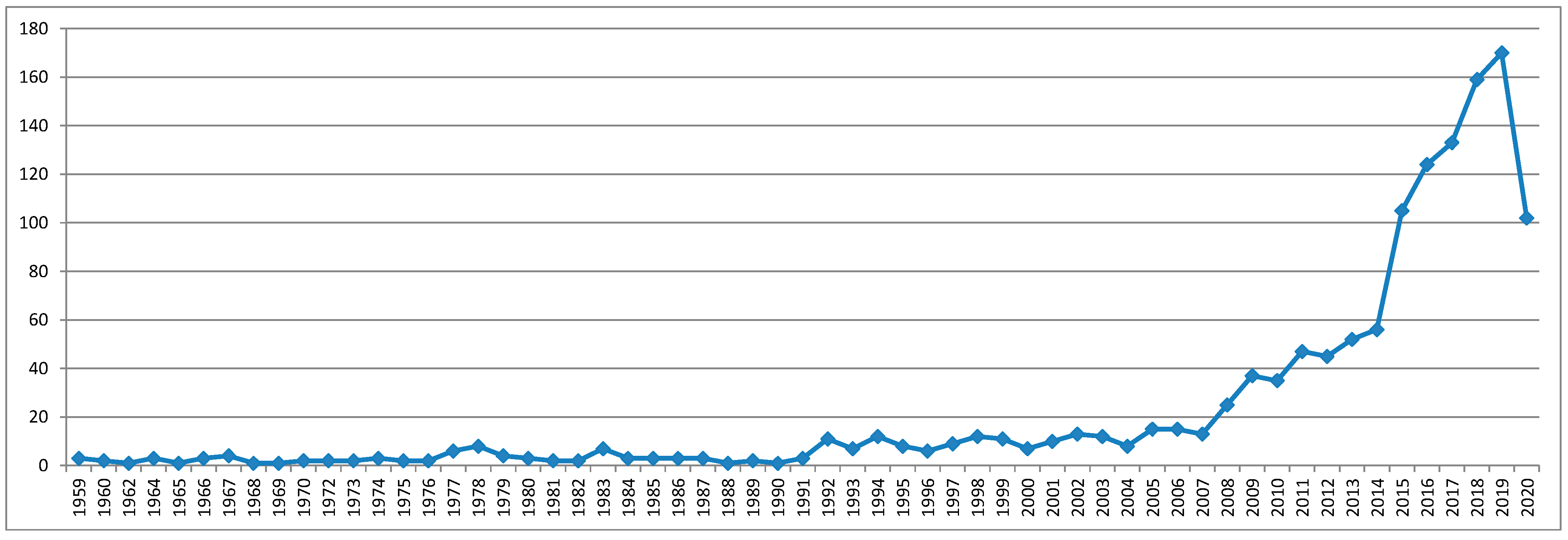 Ijfs 09 00072 g001 550