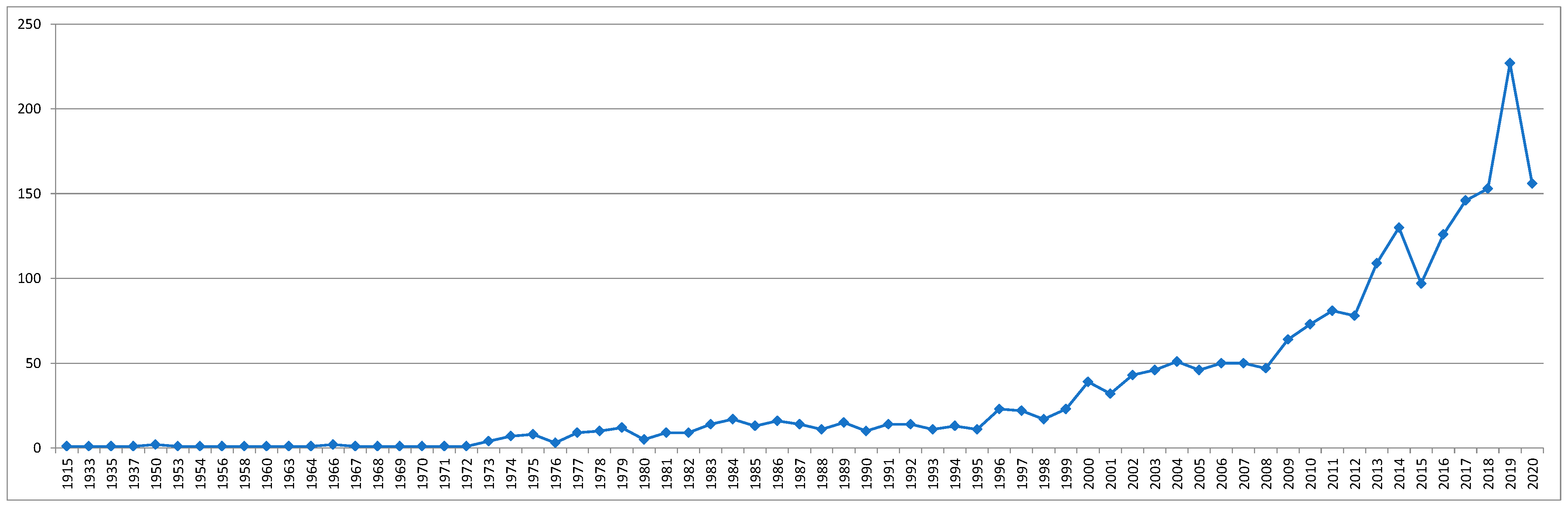 Ijfs 09 00072 g002 550