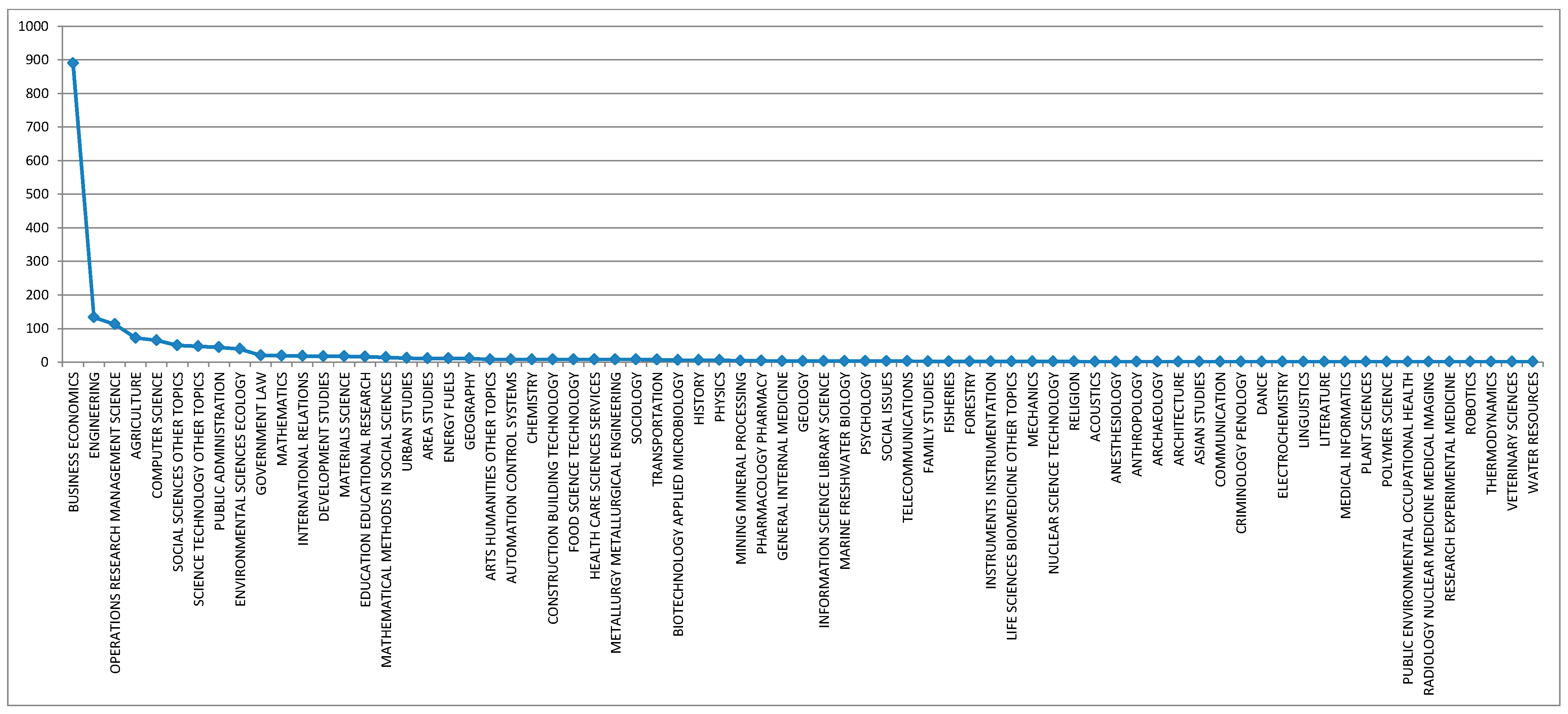 Ijfs 09 00072 g003 550