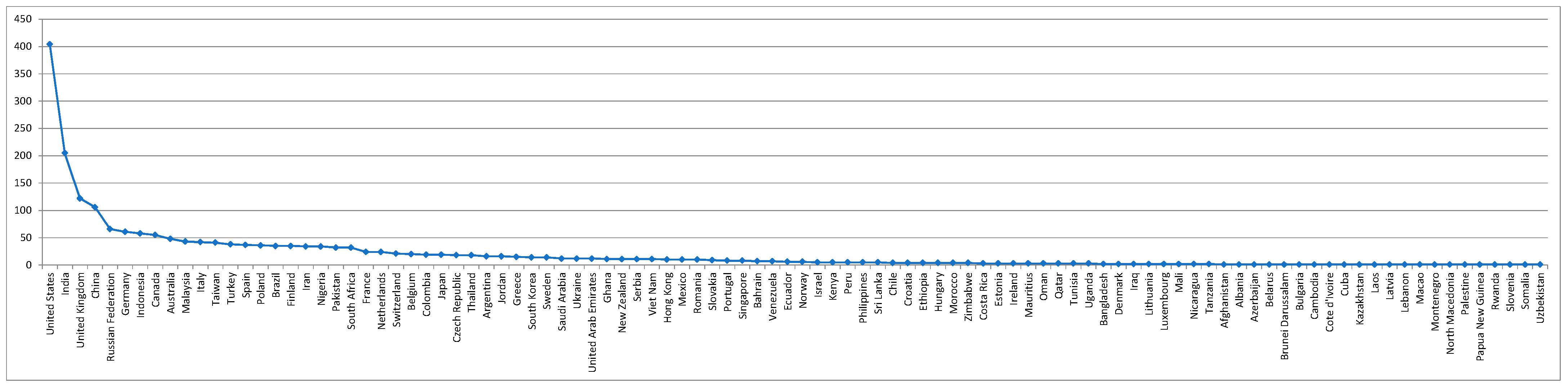 Ijfs 09 00072 g006 550