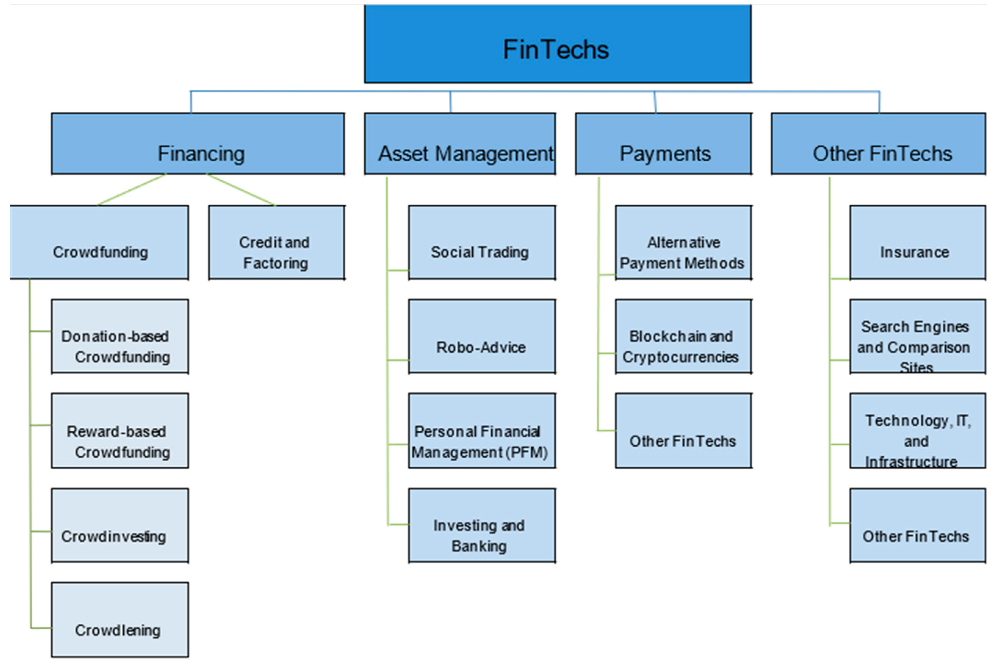 55 Best Fintech Companies & Startups In 2024 The Ultimate List