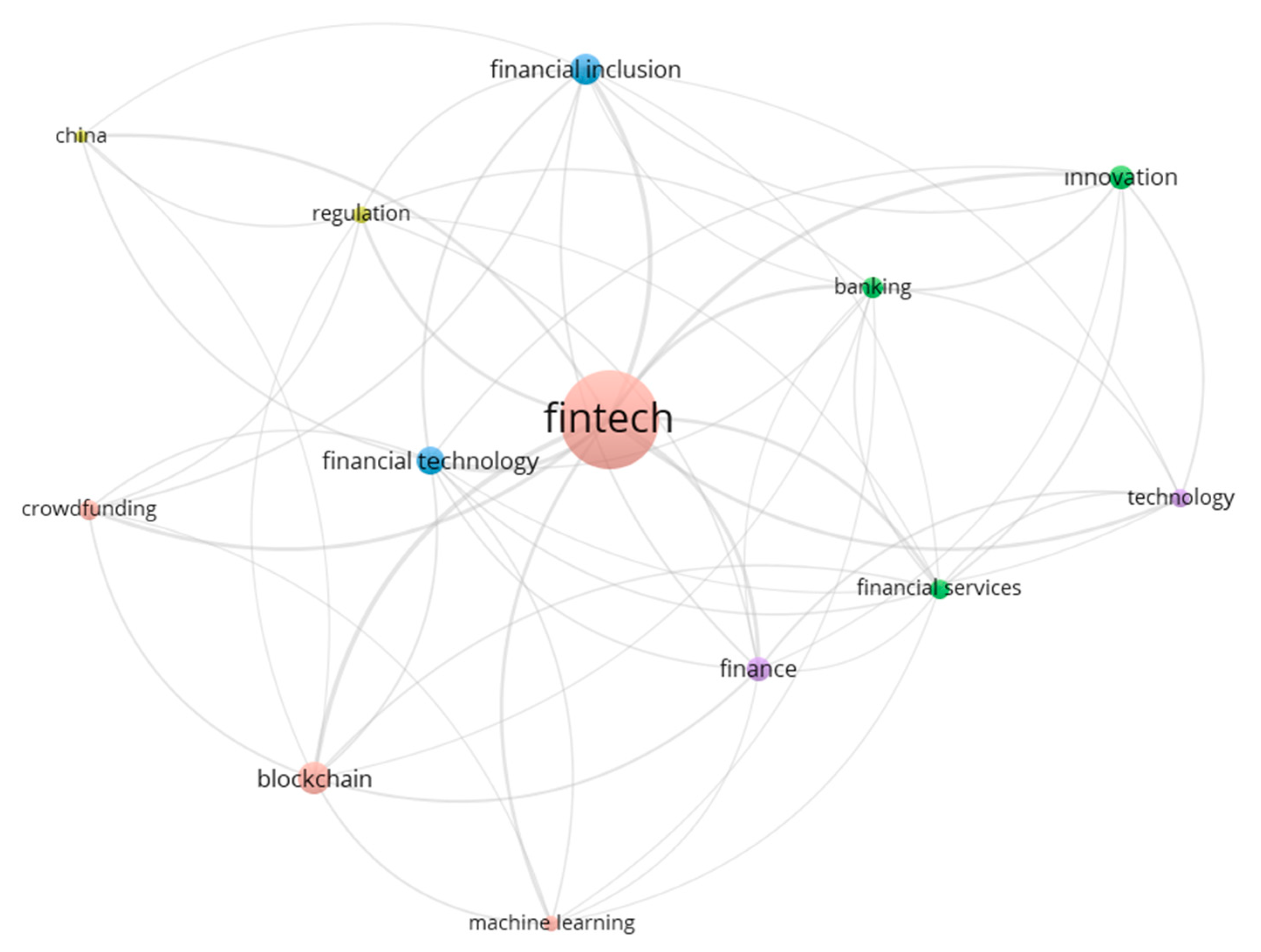 Ijfs 10 00002 g008 Ijfs 10 00002 g008