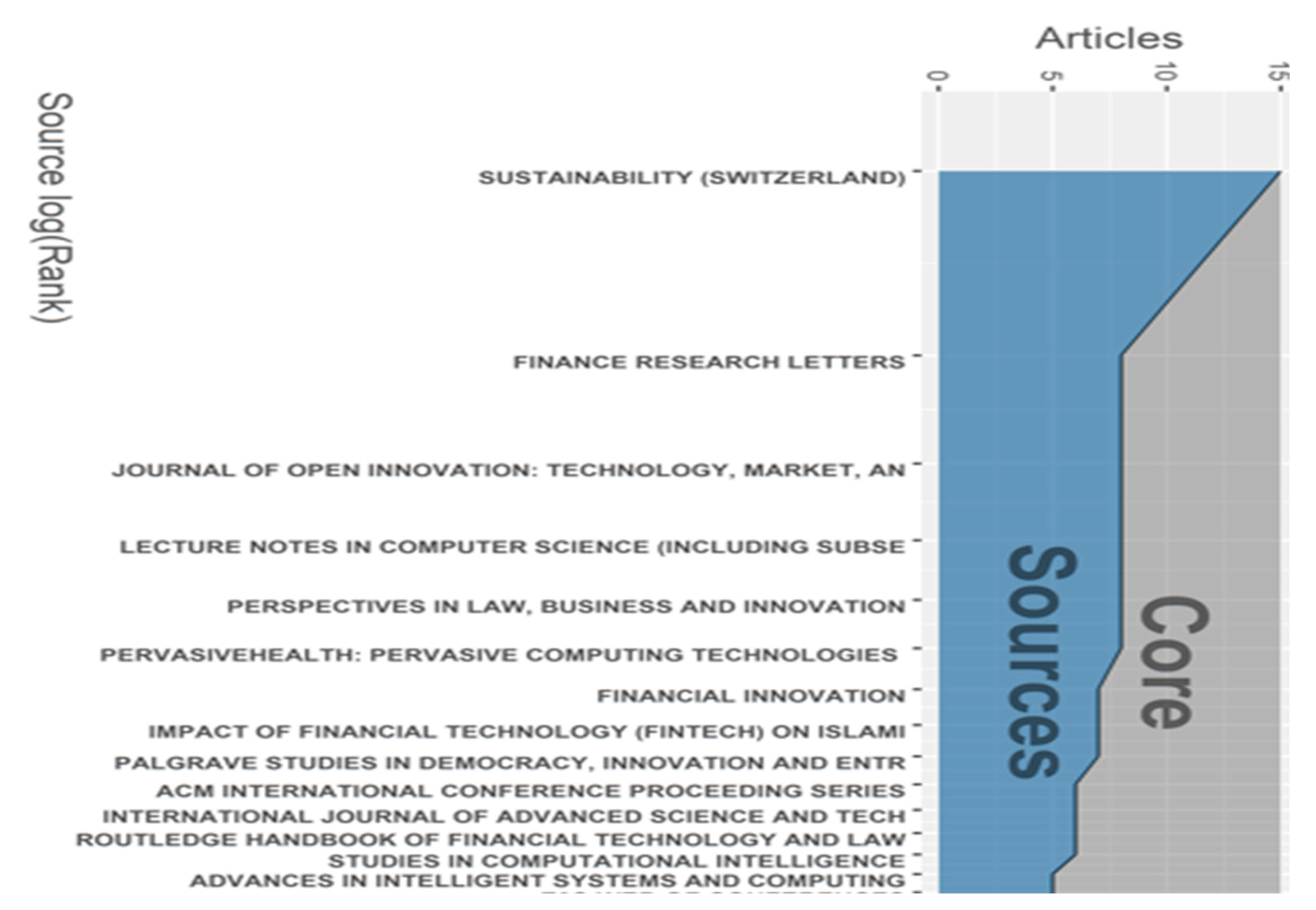 Ijfs 10 00002 g012 Ijfs 10 00002 g012