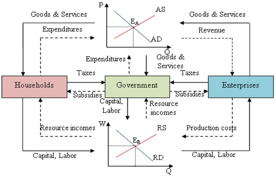 Global Production: Firms，Contracts，and Trade Structure (CREI Lectures in Macroeconomics) [ハードカバー] Antrs，Pol Amazon | Global Production: Firms, Contracts, and Trade