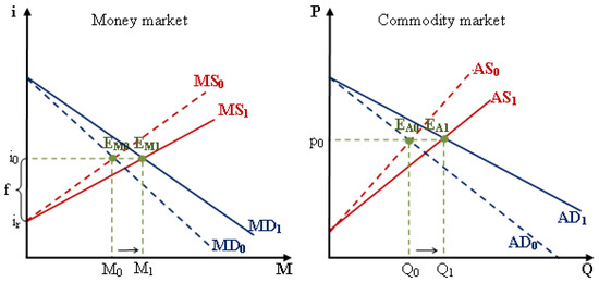 ビジネス・経済 General Equilibrium, General equilibrium - Policonomics