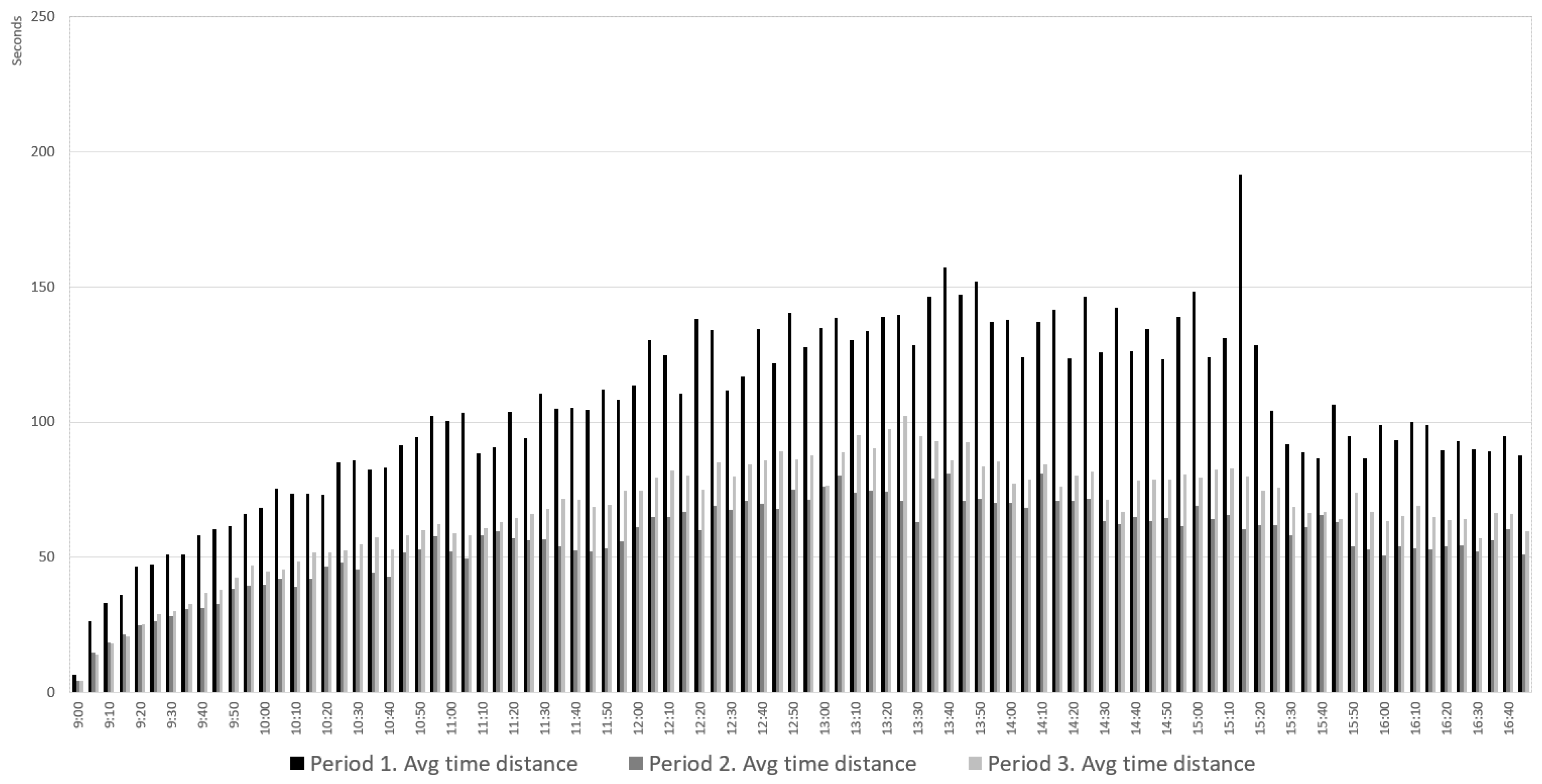 Ijfs 10 00013 g004 Ijfs 10 00013 g004