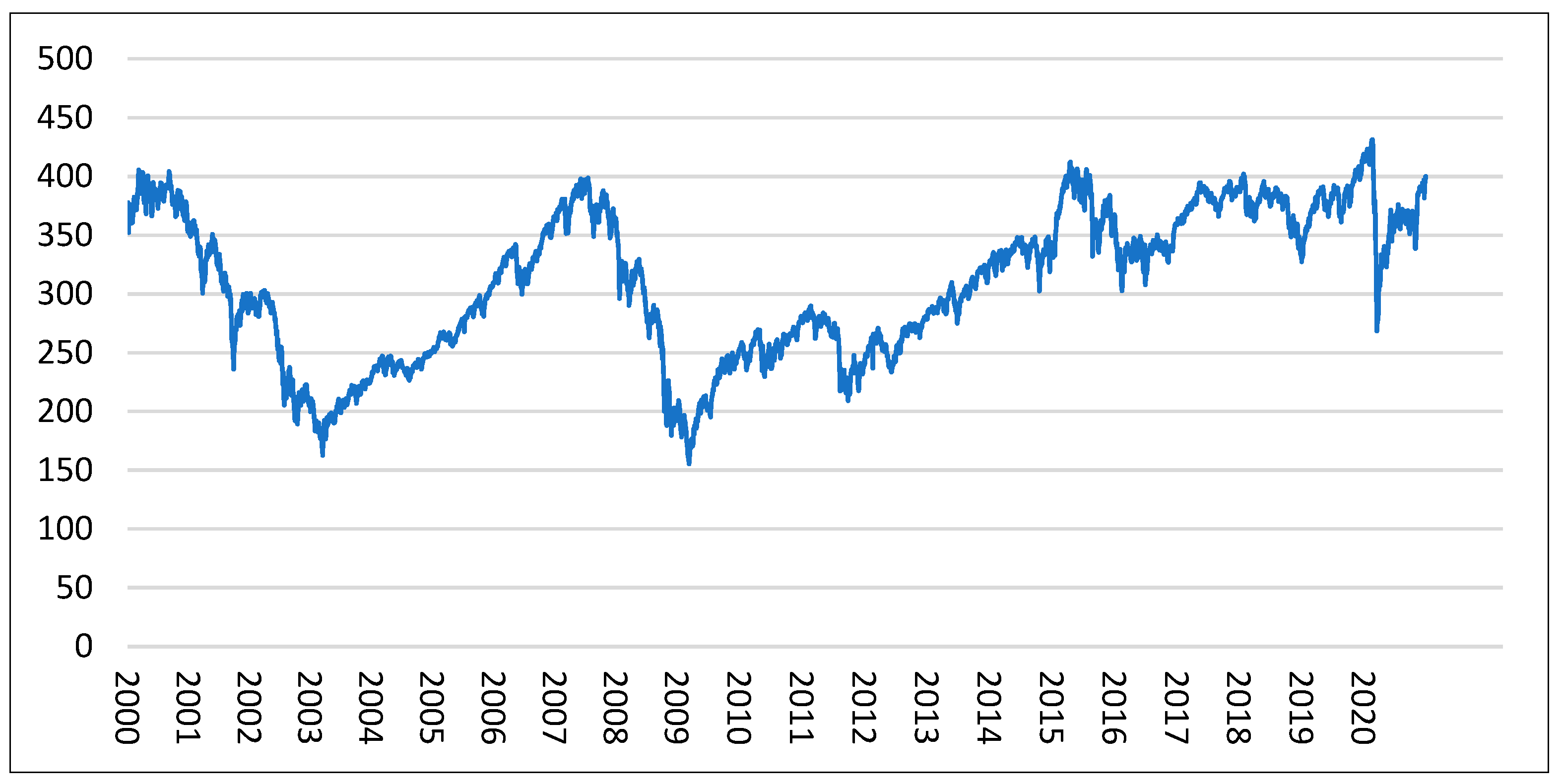 Solved The graph plots the 50 years period of USD returns