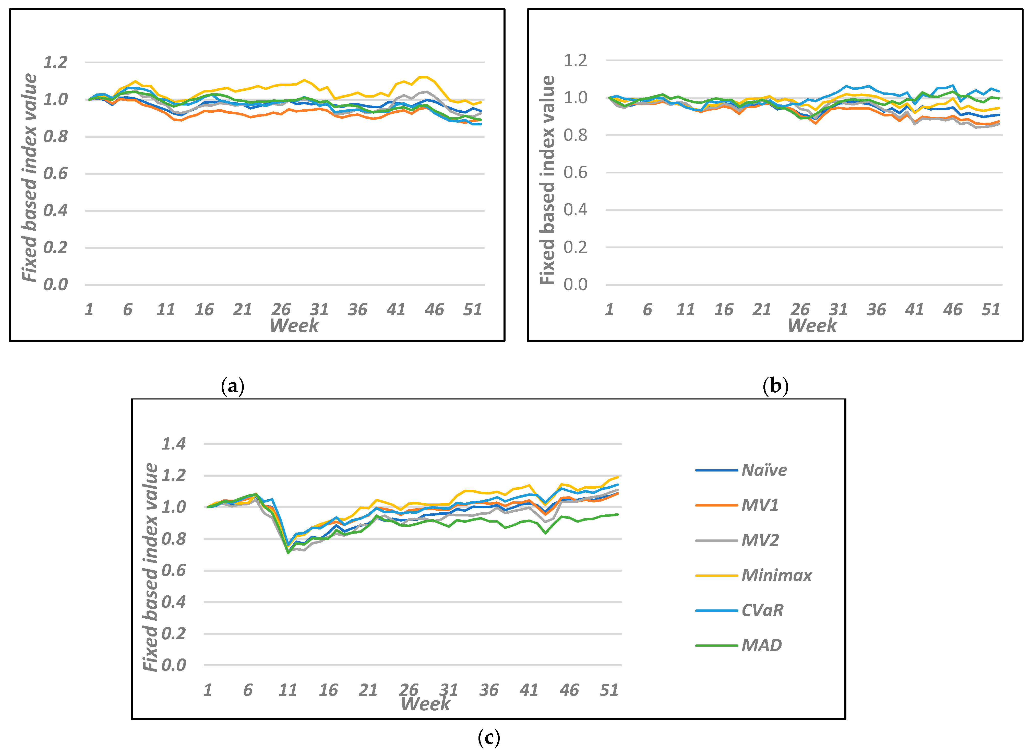 Ijfs 10 00020 g002 550