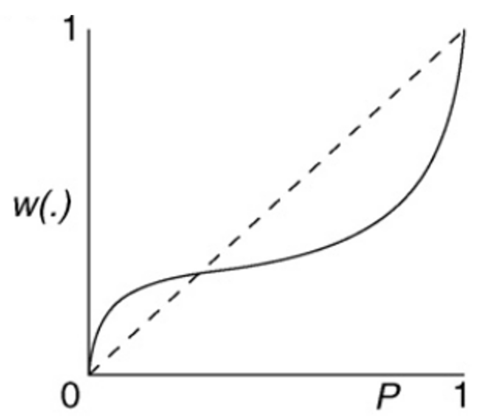 Ijfs 10 00028 g001 550