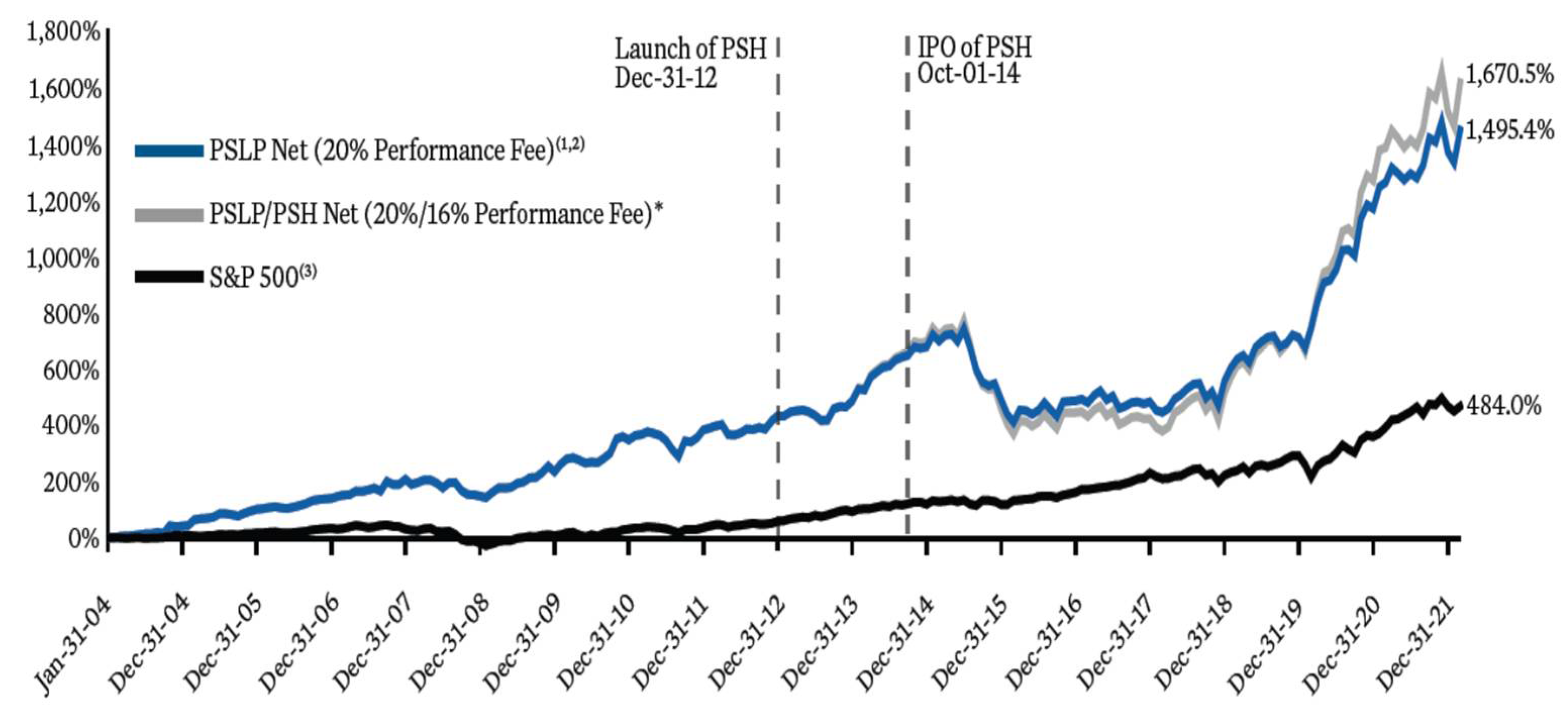 Ijfs 10 00031 g002 550