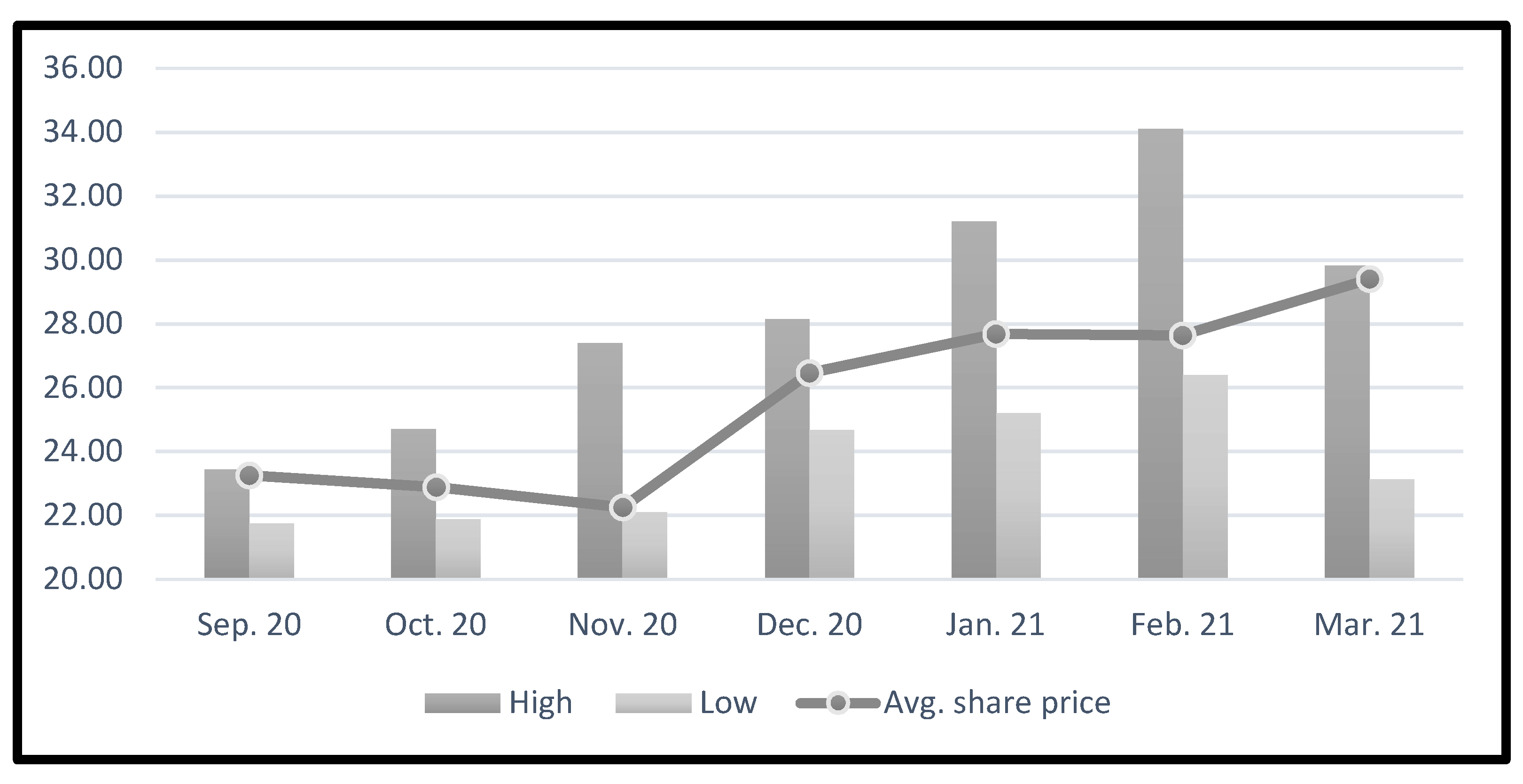 Ijfs 10 00031 g003 550