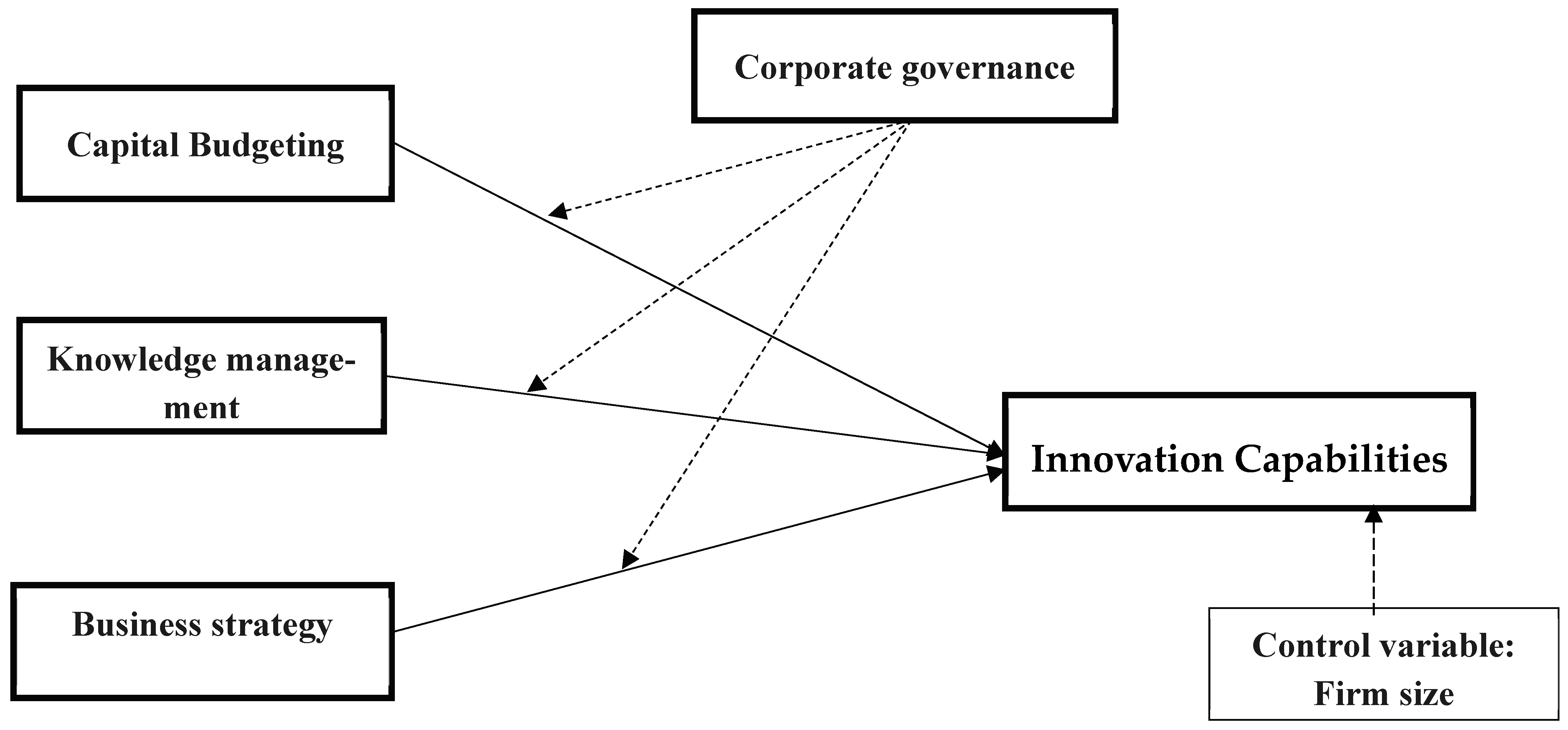 Ijfs 10 00042 g001 550