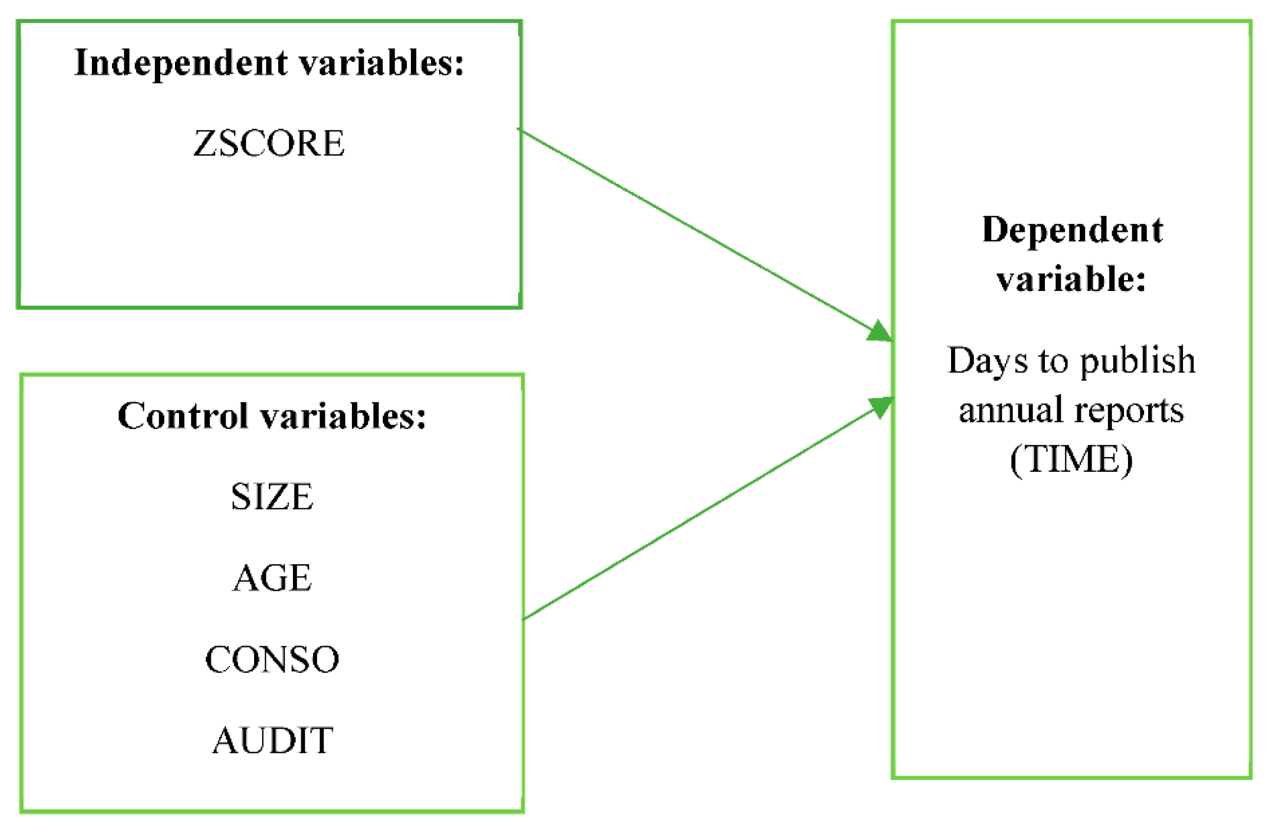 Ijfs 10 00043 g002 550