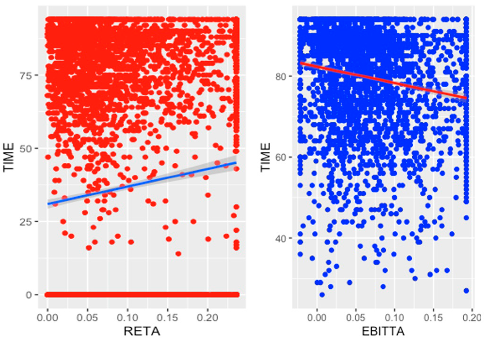 Ijfs 10 00043 g003 550