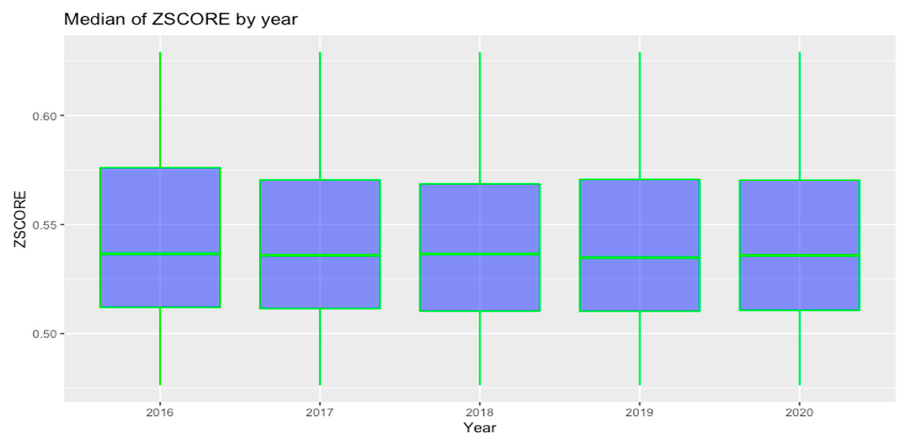 Ijfs 10 00043 g004 550
