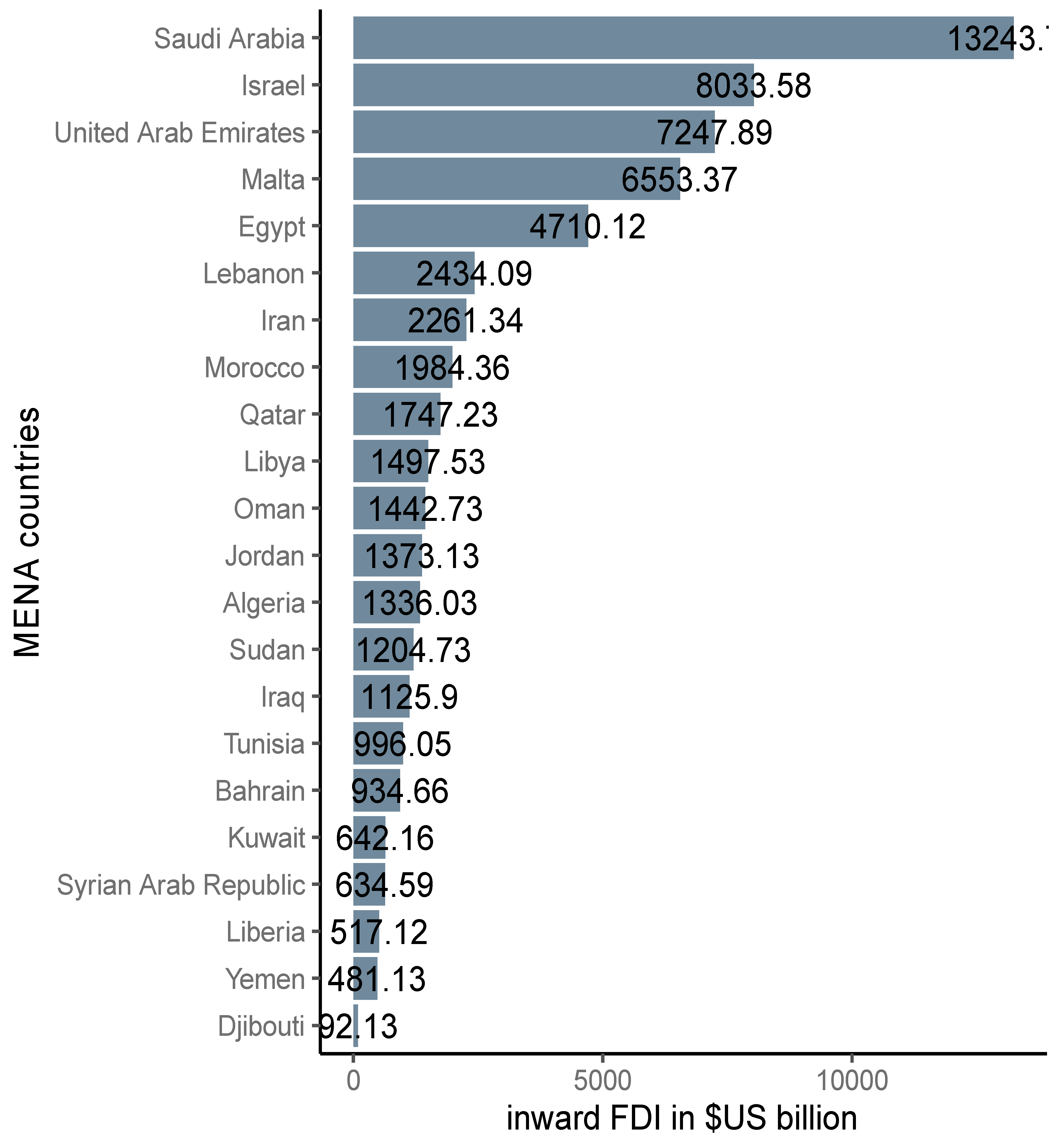 Ijfs 10 00047 g0a1 Ijfs 10 00047 g0a1