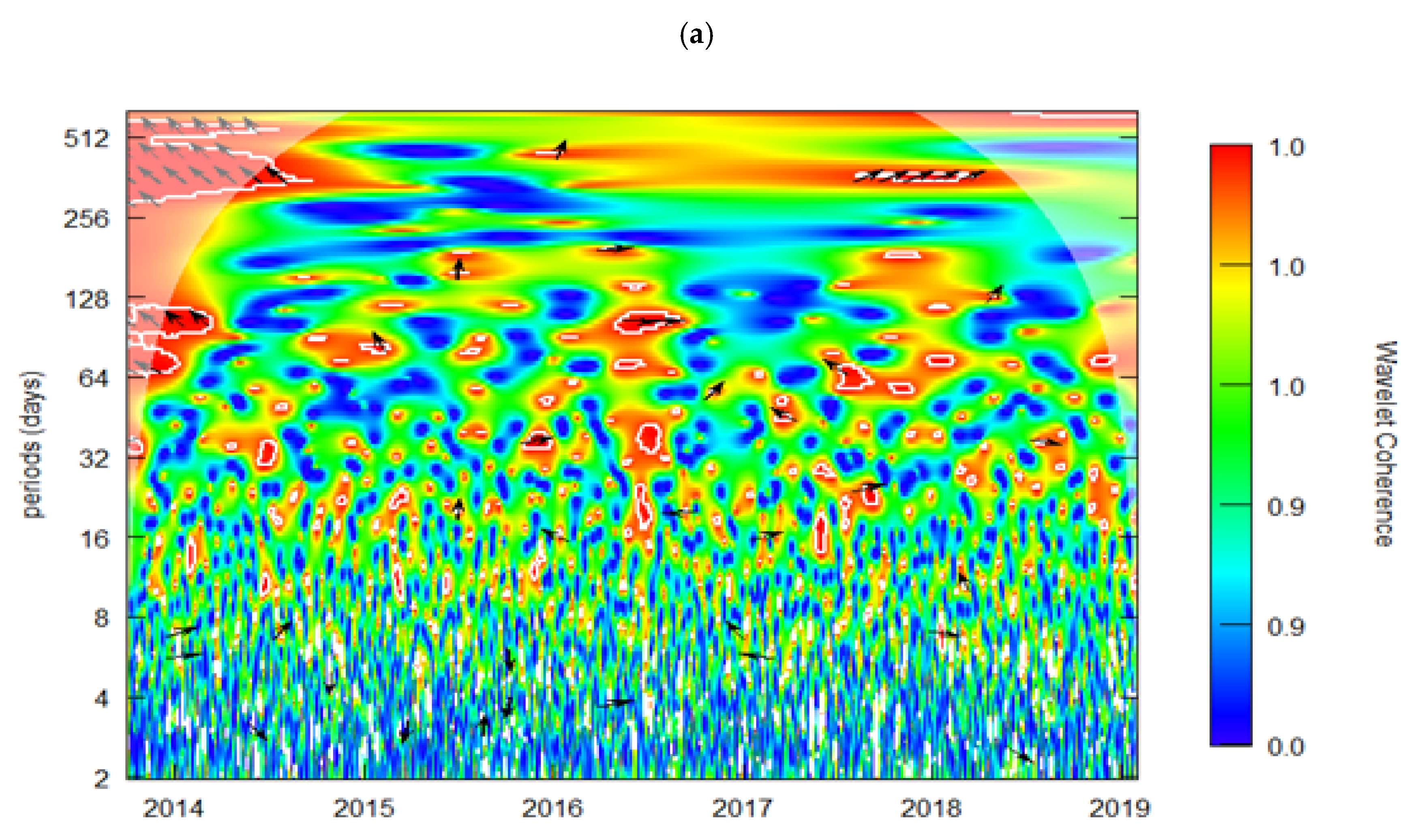 Ijfs 10 00049 g003a 550