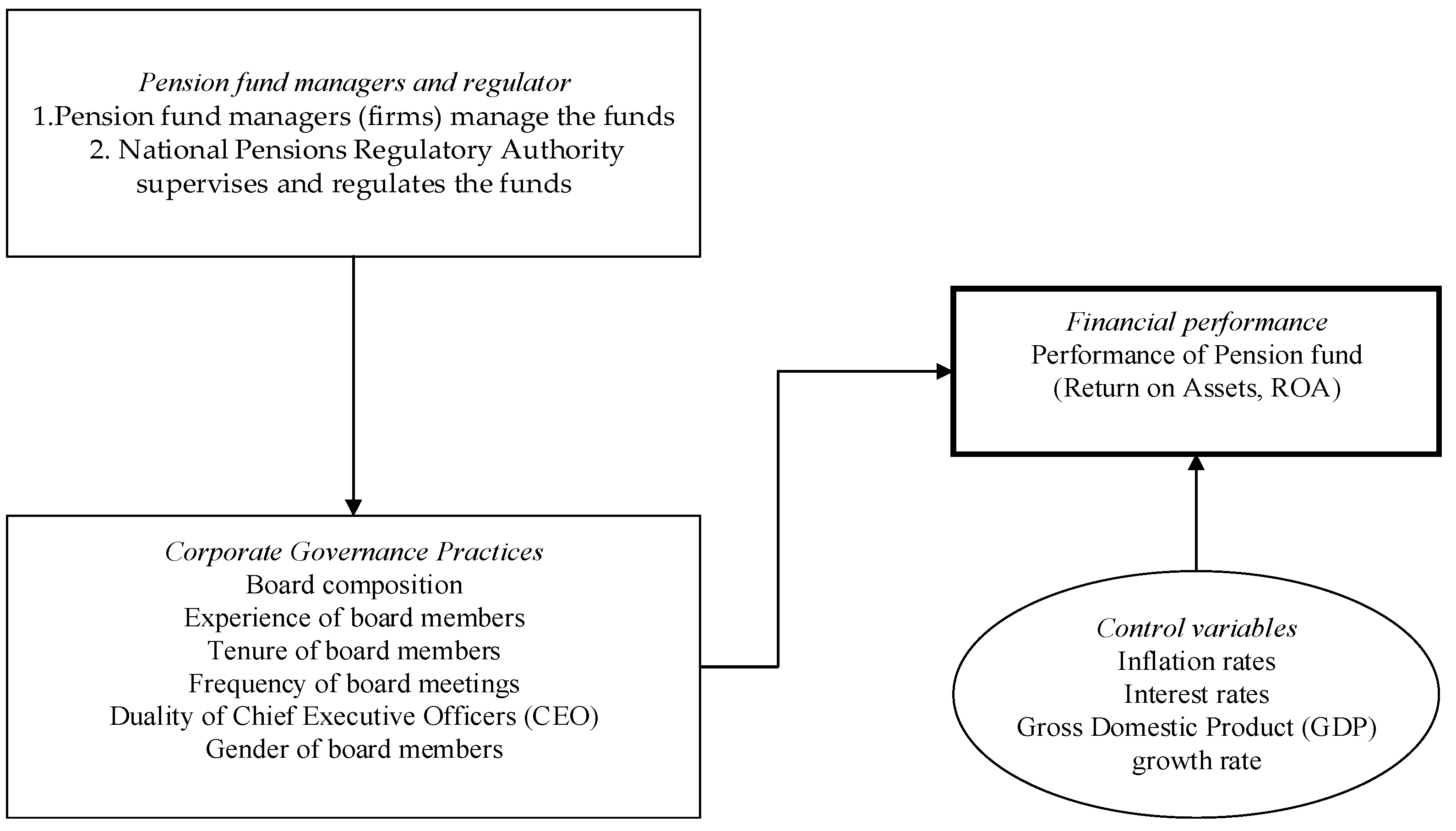 Ijfs 10 00052 g001 550
