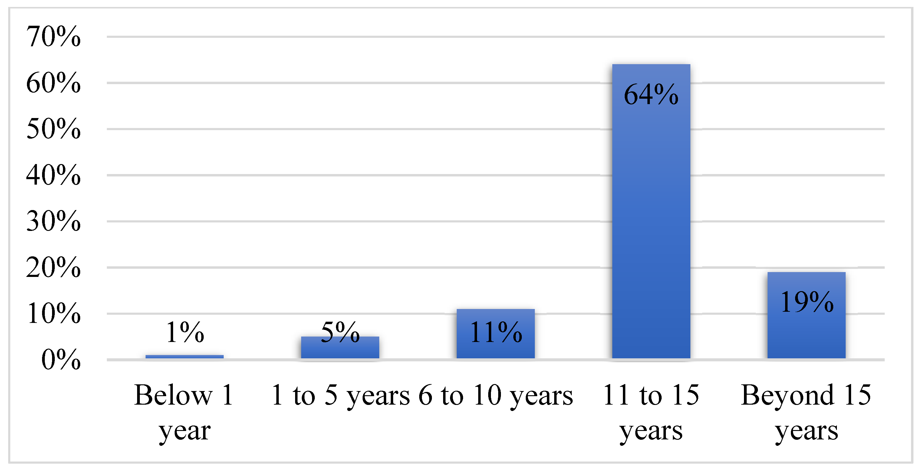 Ijfs 10 00052 g003 550