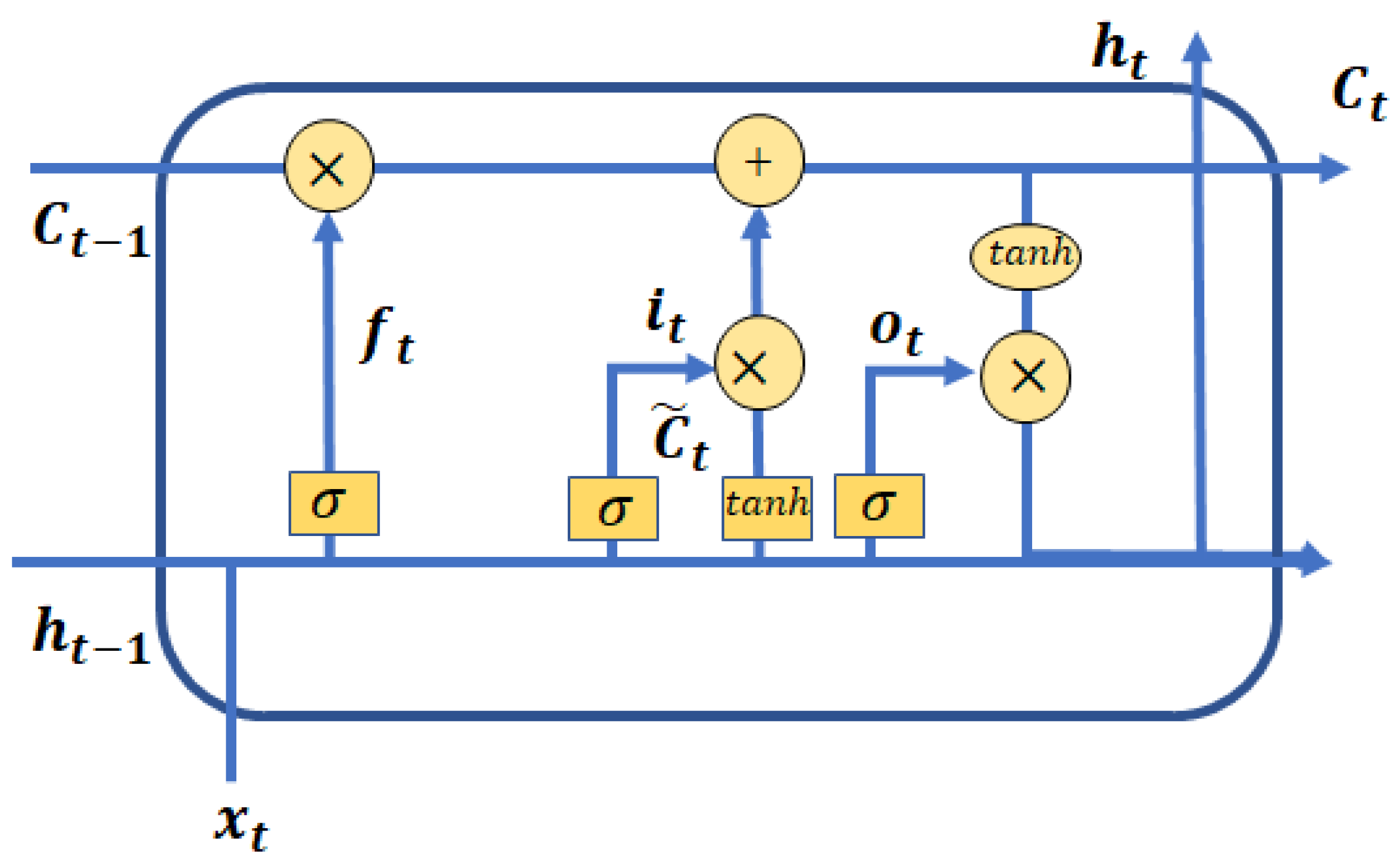 Ijfs 10 00054 g002 550